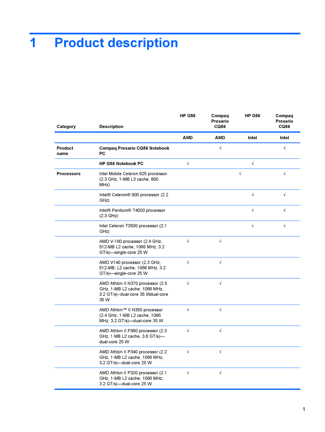 HP CQ56-124CA, CQ56-110US, CQ56-109WM, CQ56-100XX, CQ56-104CA manual Product description, HP G56, Category Description CQ56 