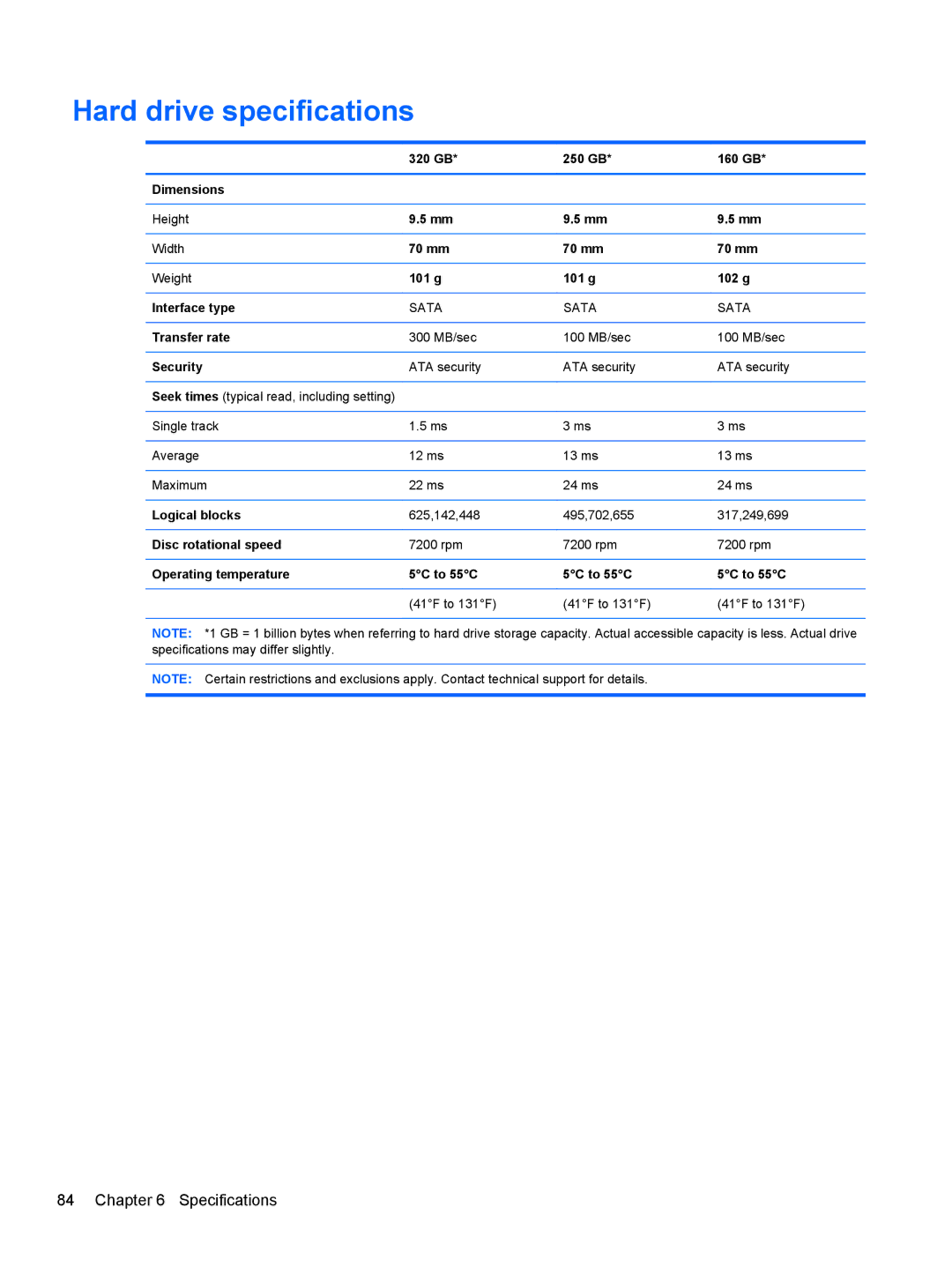 HP CQ56-109WM, CQ56-110US, CQ56-100XX, CQ56-104CA, CQ56-112NR, CQ56-115DX, CQ56-122NR, CQ56-219WM manual Hard drive specifications 