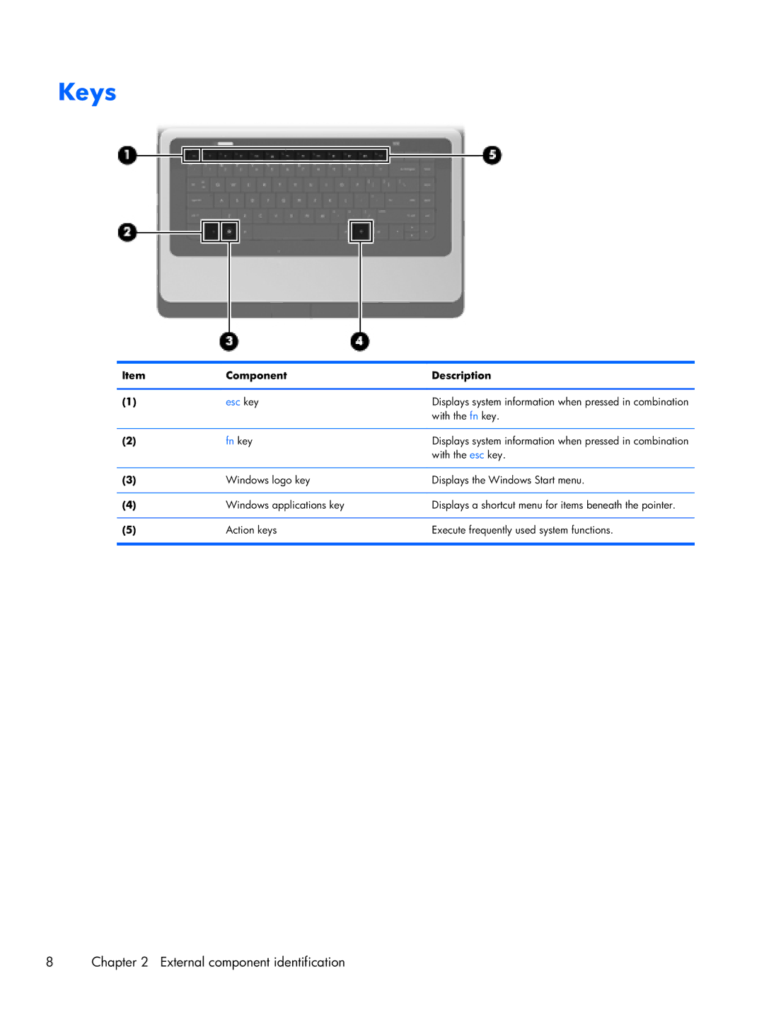 HP CQ57-229WM, CQ57-218NR, CQ57-212NR, CQ57-214NR manual Keys, Fn key 