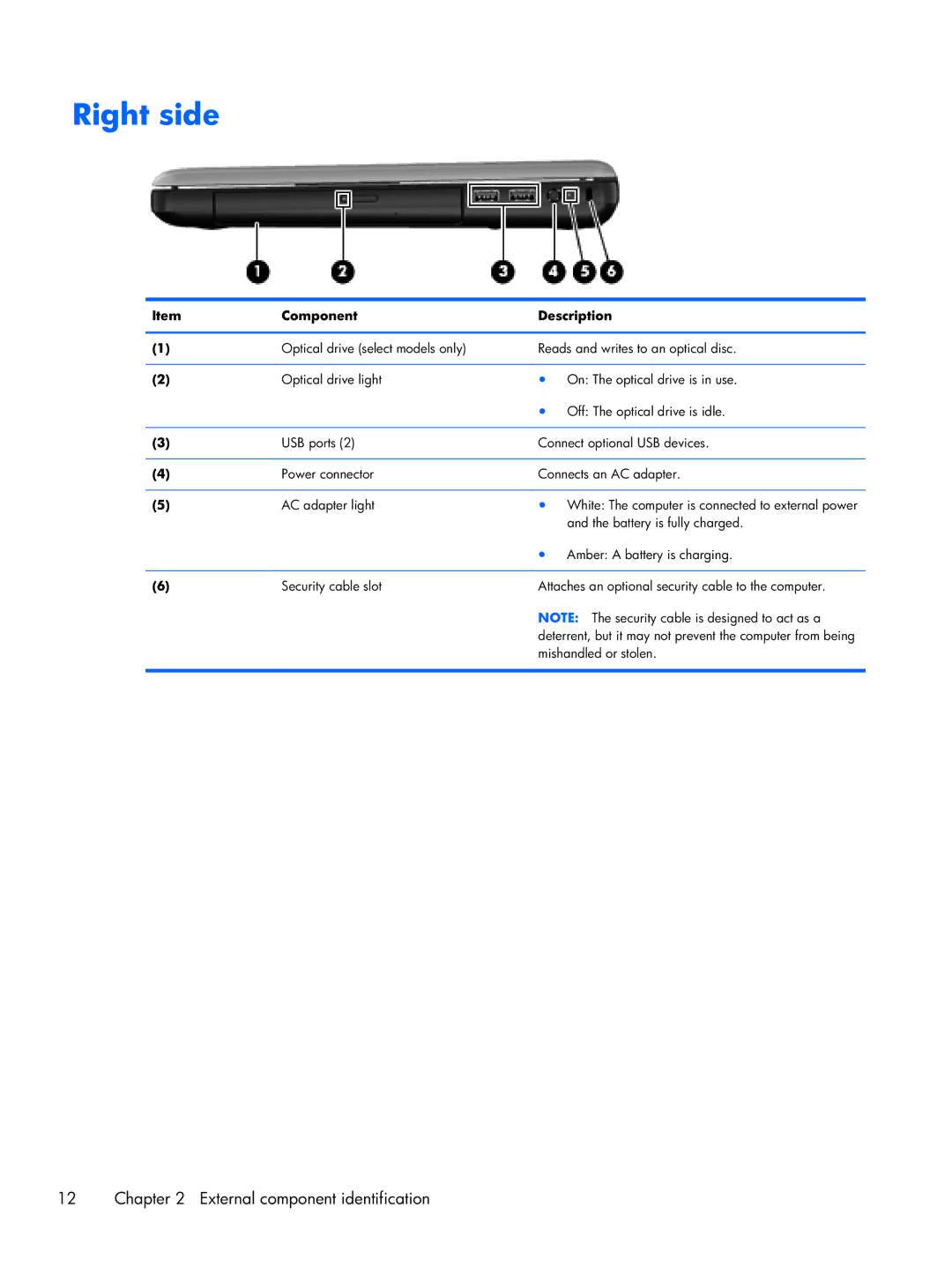 HP CQ57-229WM, CQ57-218NR, CQ57-212NR, CQ57-214NR manual Right side 