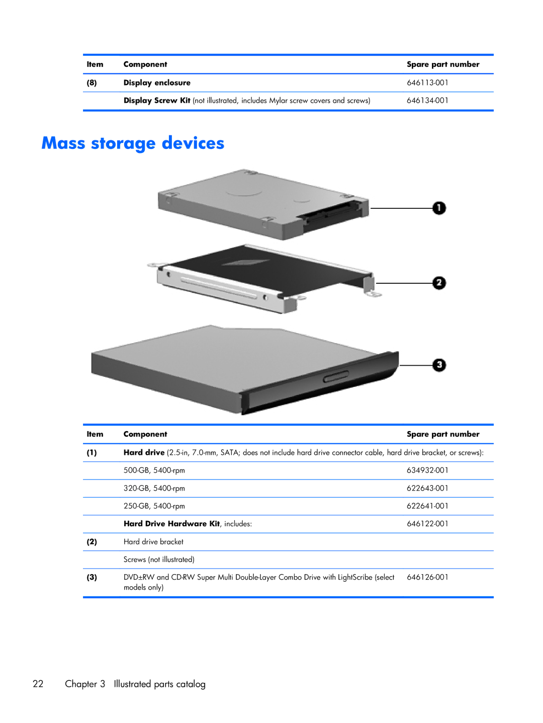 HP CQ57-212NR, CQ57-229WM, CQ57-218NR, CQ57-214NR manual Mass storage devices, Hard Drive Hardware Kit , includes 