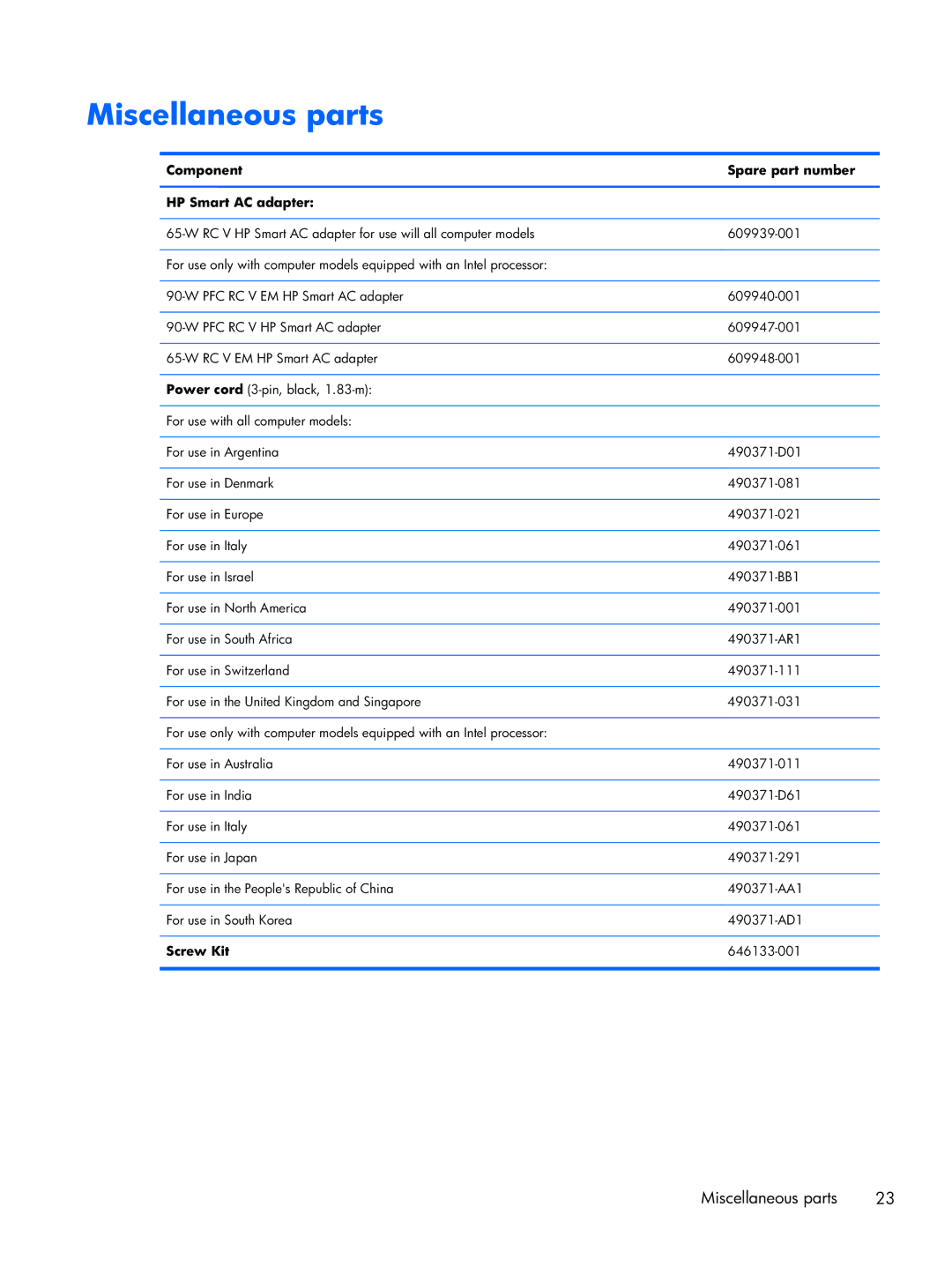 HP CQ57-214NR, CQ57-229WM, CQ57-218NR manual Miscellaneous parts, Component Spare part number HP Smart AC adapter, Screw Kit 