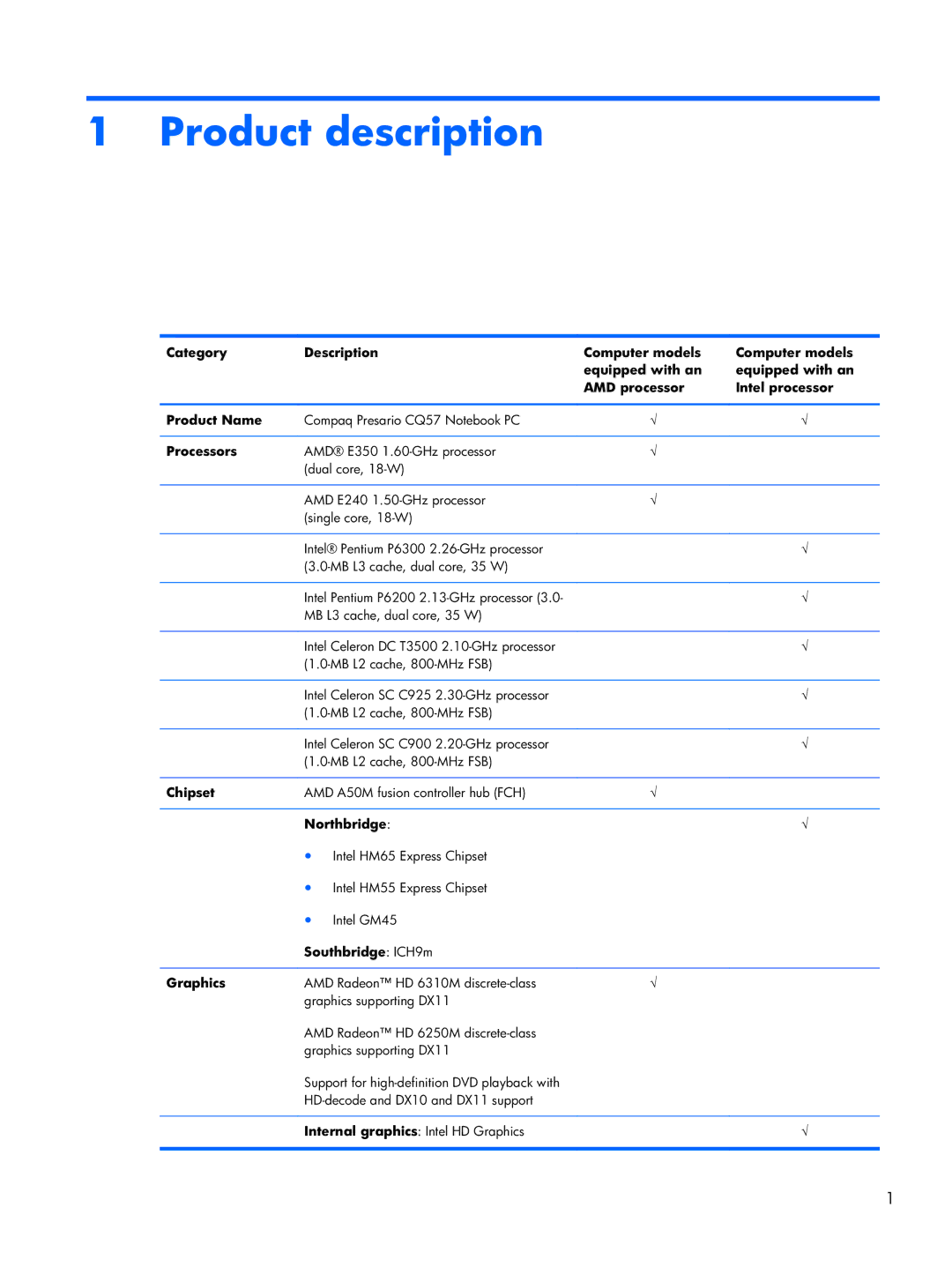 HP CQ57-218NR, CQ57-229WM, CQ57-212NR Product description, Processors, Chipset, Northbridge, Southbridge ICH9m Graphics 