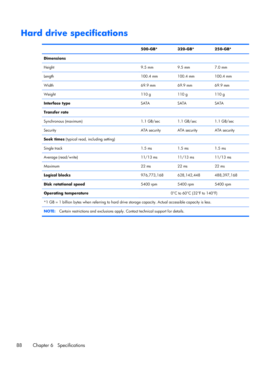 HP CQ57-229WM, CQ57-218NR, CQ57-212NR, CQ57-214NR manual Hard drive specifications 