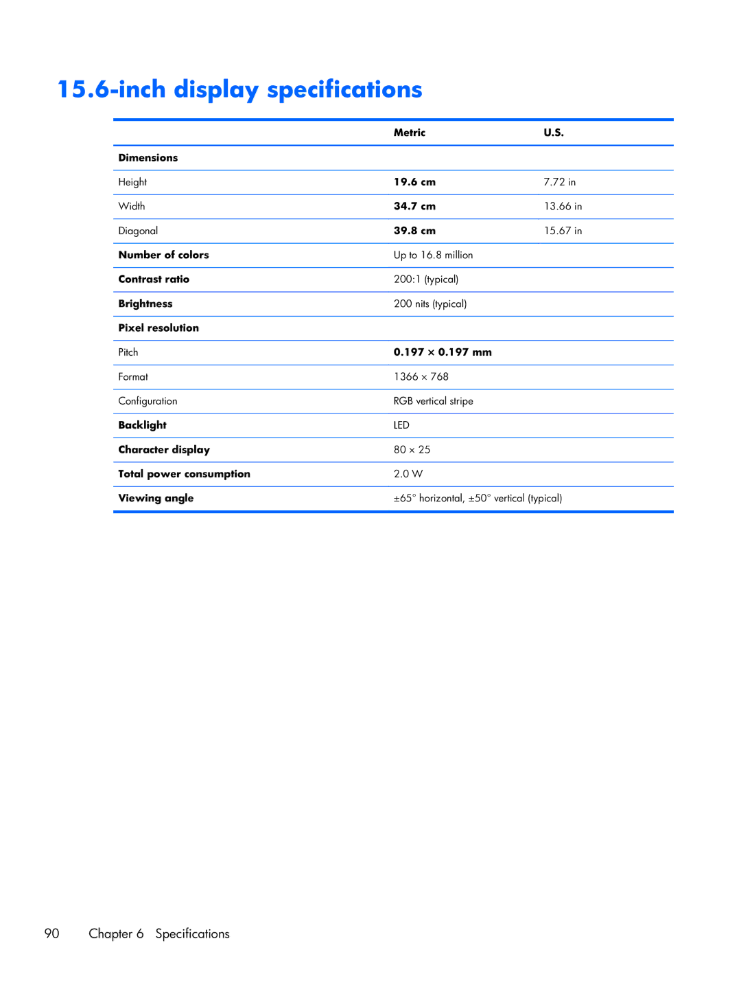 HP CQ57-310US, CQ57-339WM, CQ57-315NR, CQ57-319WM, CQ57-314NR manual Inch display specifications 