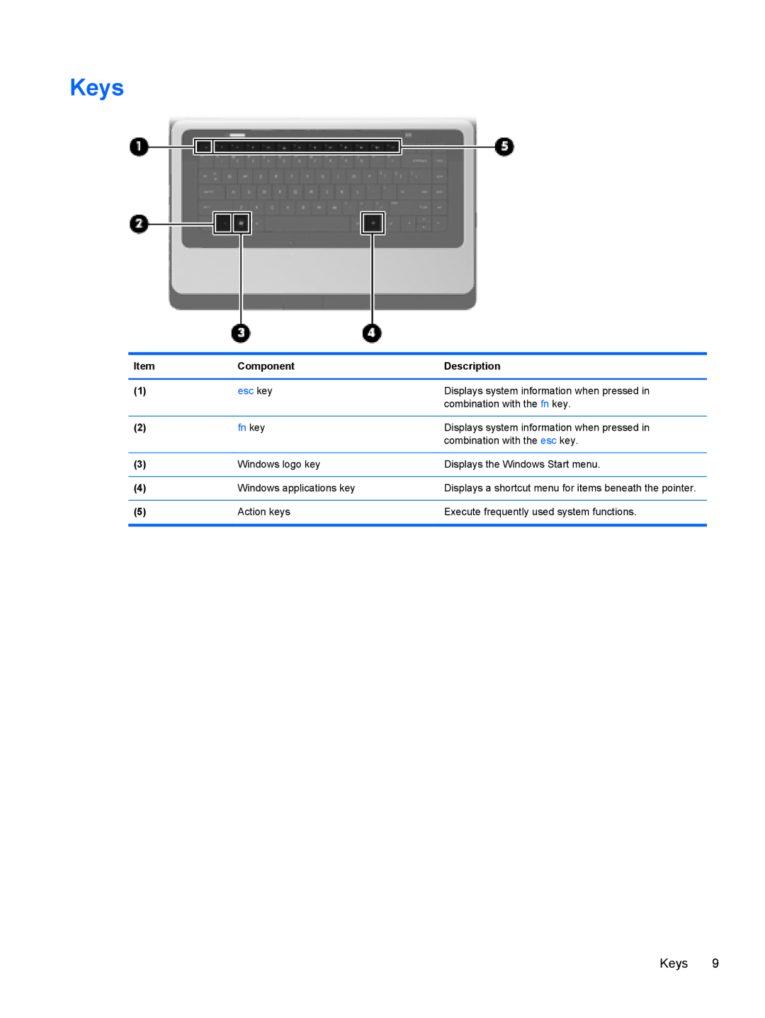 HP CQ57-489CA, CQ57-439WM, CQ57-489WM, CQ57-410US manual Keys, Fn key 