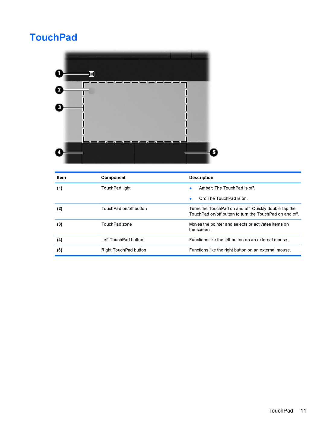 HP CQ57-410US, CQ57-439WM, CQ57-489CA, CQ57-489WM manual TouchPad 