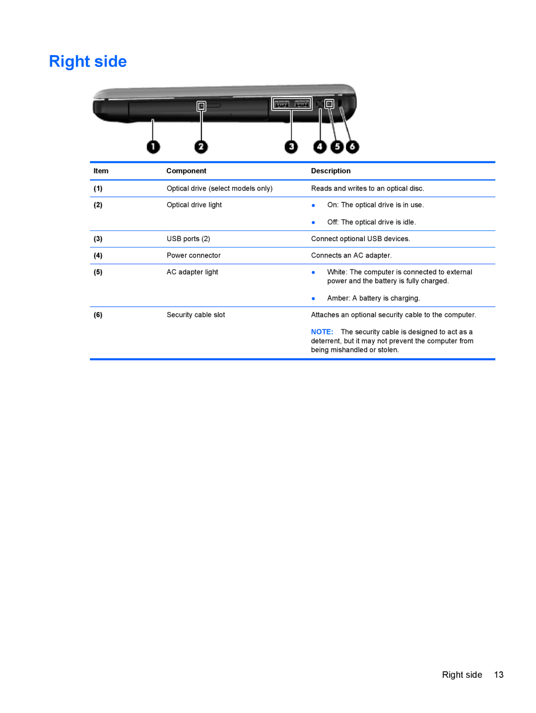 HP CQ57-489CA, CQ57-439WM, CQ57-489WM, CQ57-410US manual Right side 