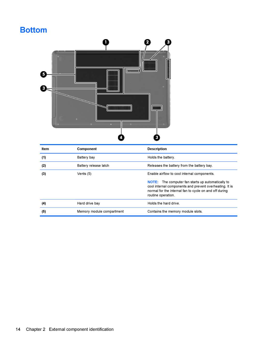 HP CQ57-489WM, CQ57-439WM, CQ57-489CA, CQ57-410US manual Bottom 