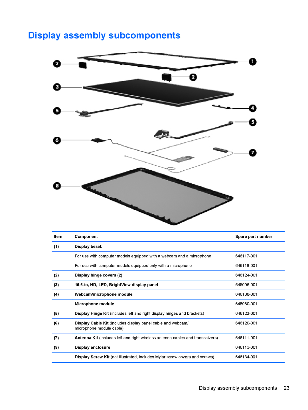 HP CQ57-410US, CQ57-439WM, CQ57-489CA, CQ57-489WM manual Display assembly subcomponents 