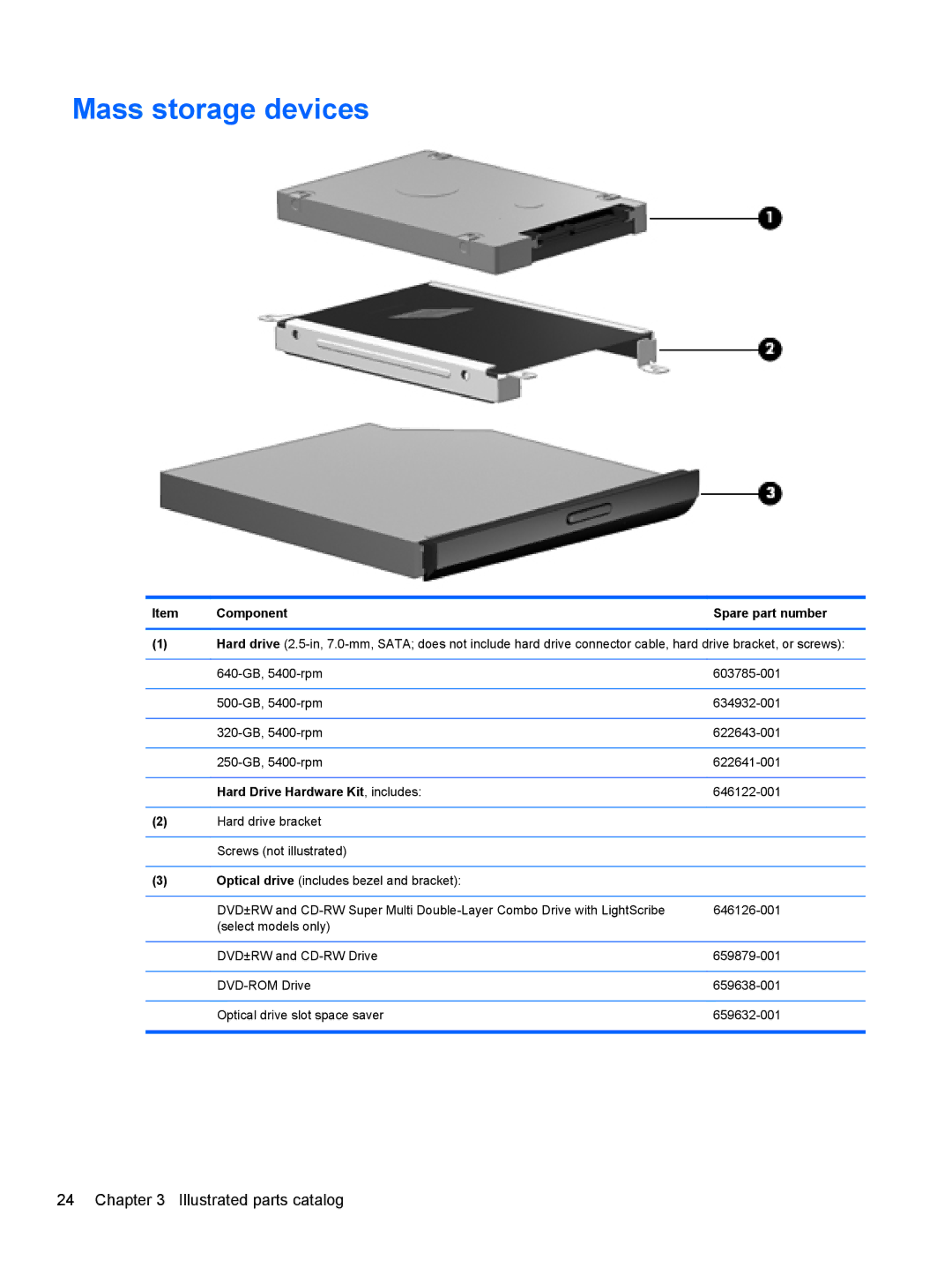 HP CQ57-439WM, CQ57-489CA, CQ57-489WM, CQ57-410US manual Mass storage devices, Hard Drive Hardware Kit , includes 