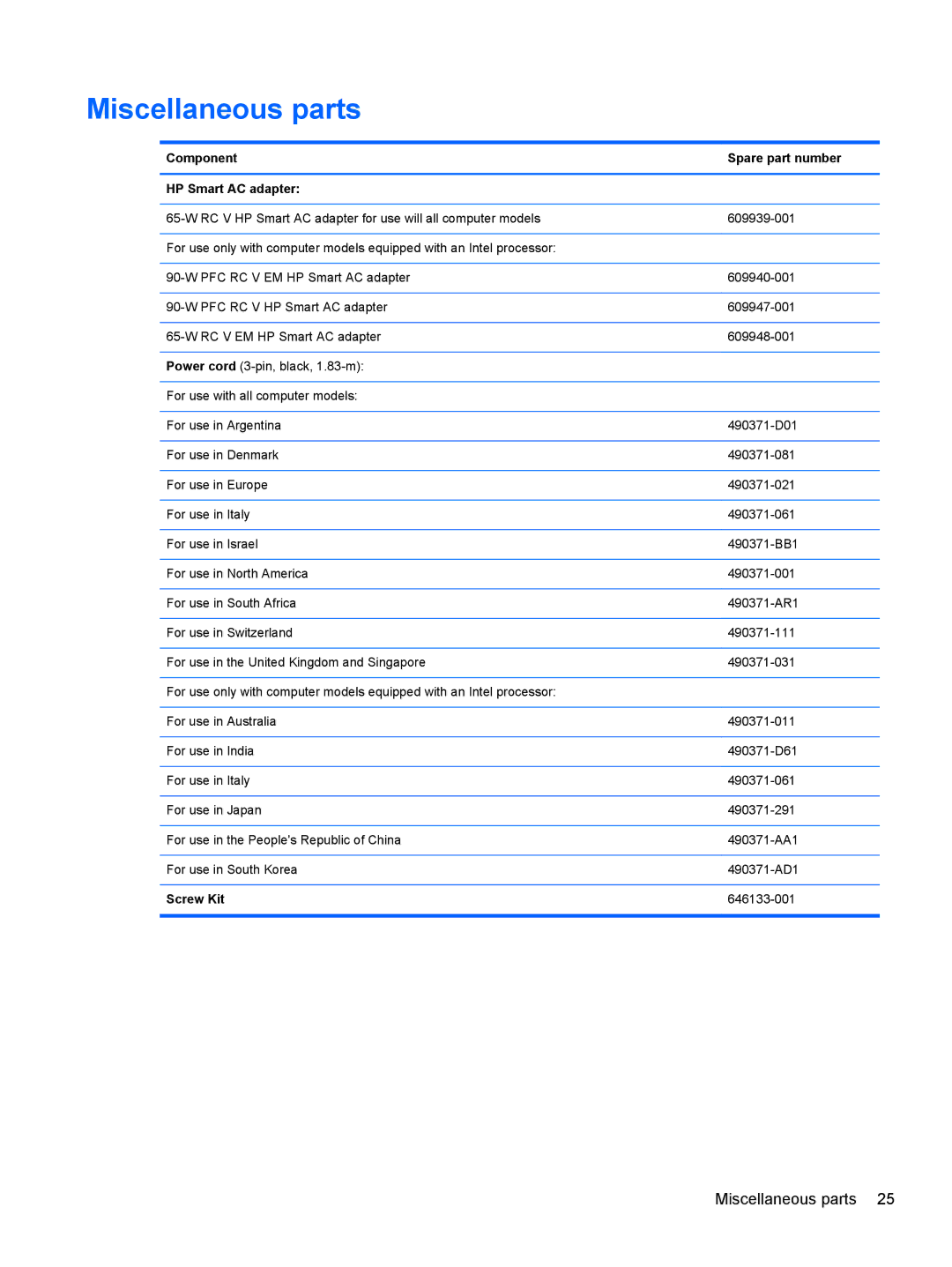 HP CQ57-489CA, CQ57-439WM, CQ57-489WM manual Miscellaneous parts, Component Spare part number HP Smart AC adapter, Screw Kit 