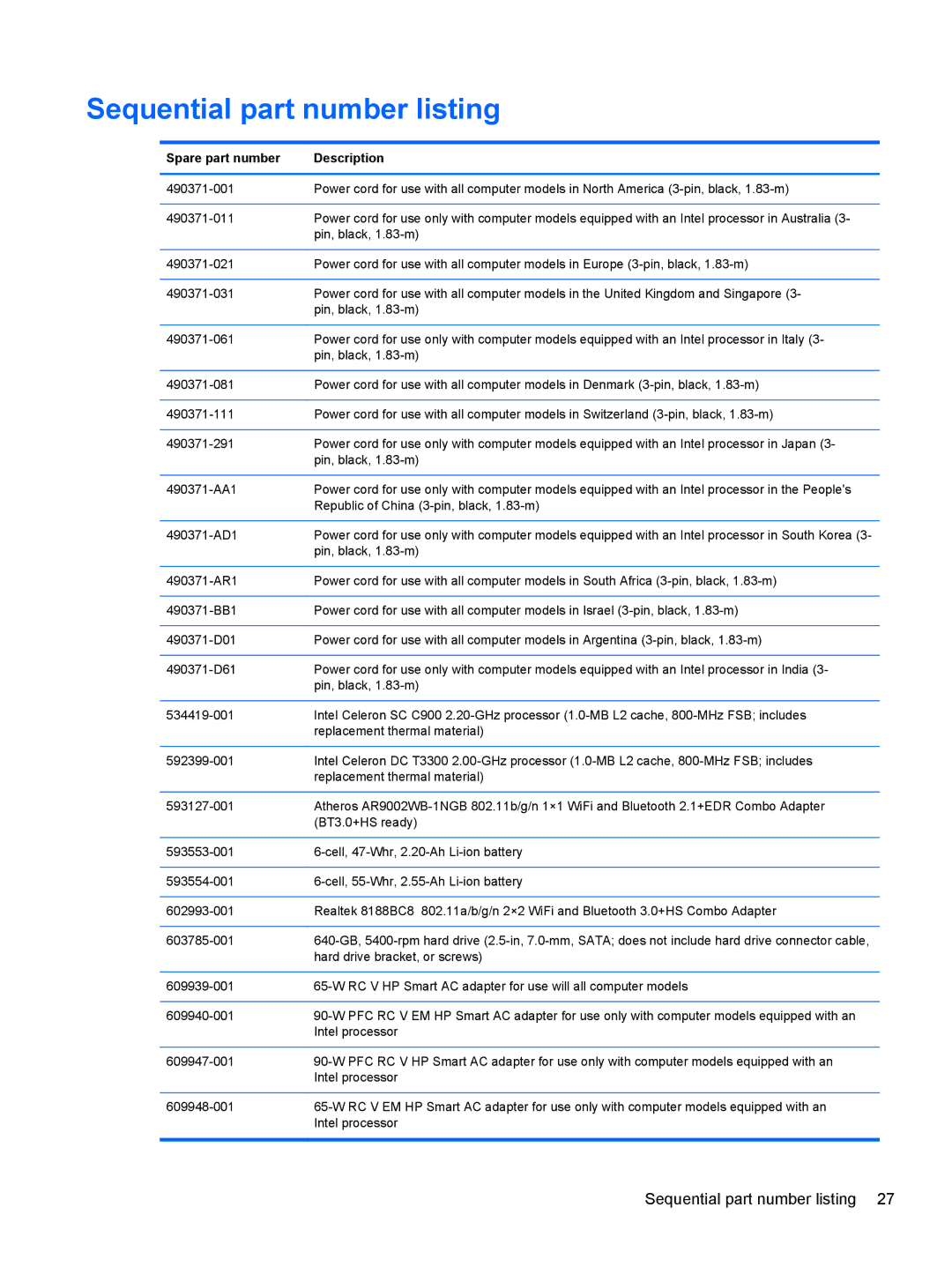 HP CQ57-410US, CQ57-439WM, CQ57-489CA, CQ57-489WM manual Sequential part number listing, Spare part number Description 