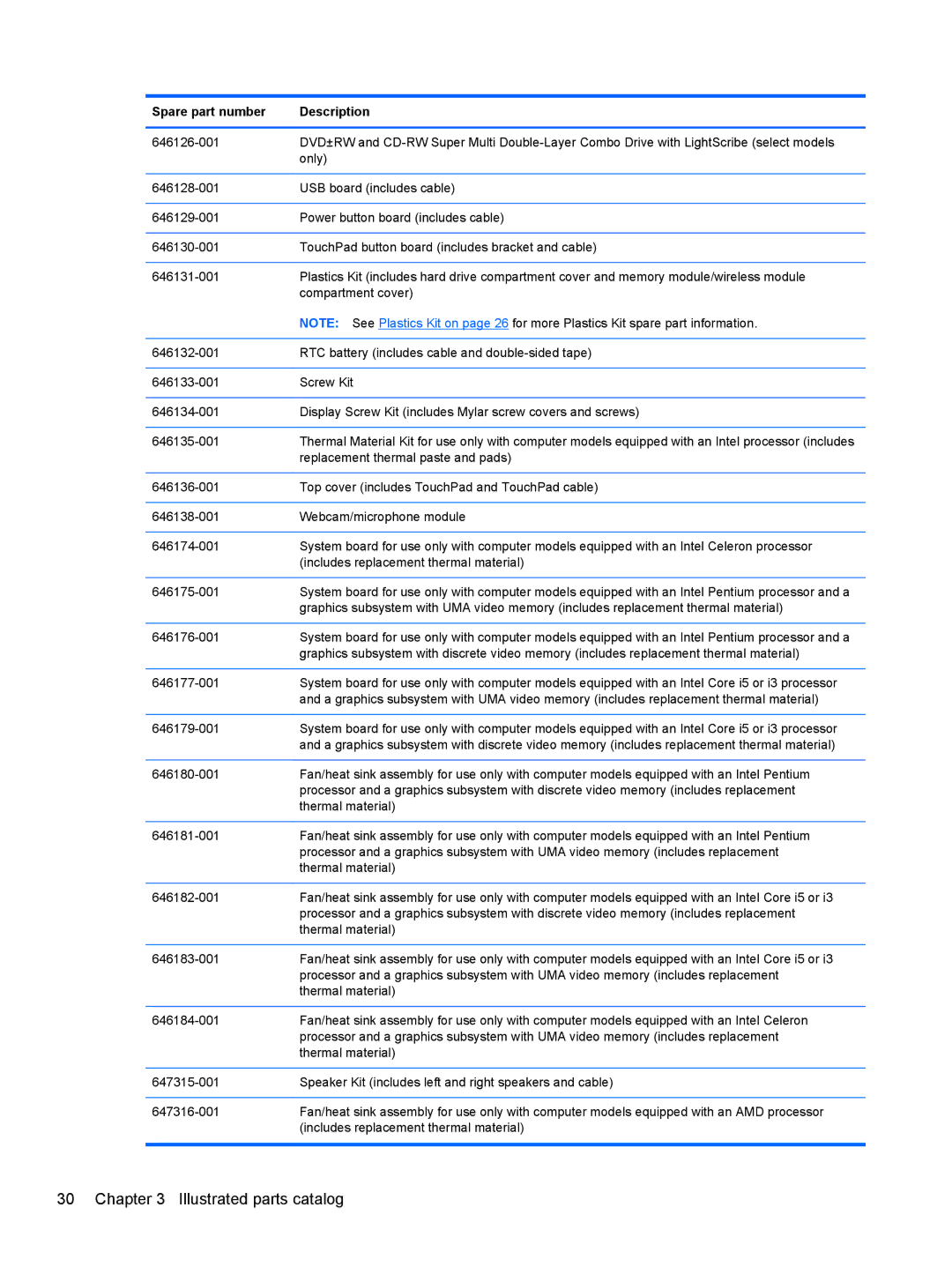 HP CQ57-489WM, CQ57-439WM, CQ57-489CA, CQ57-410US manual Illustrated parts catalog 