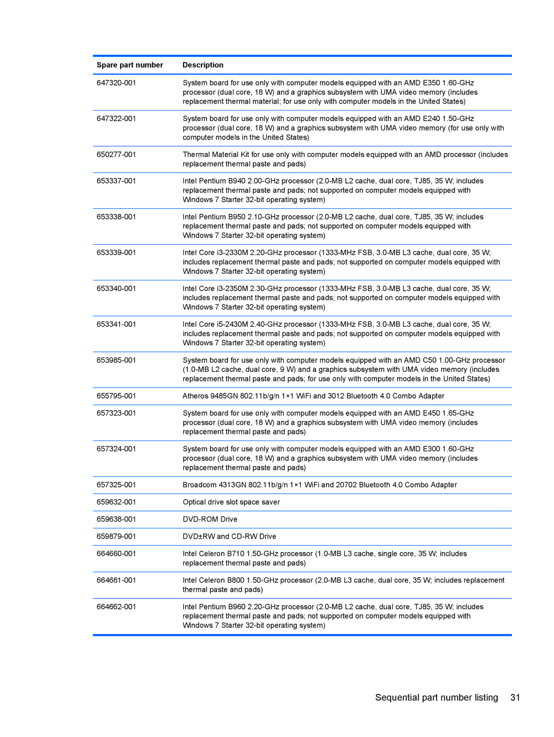 HP CQ57-410US, CQ57-439WM, CQ57-489CA, CQ57-489WM manual Computer models in the United States 