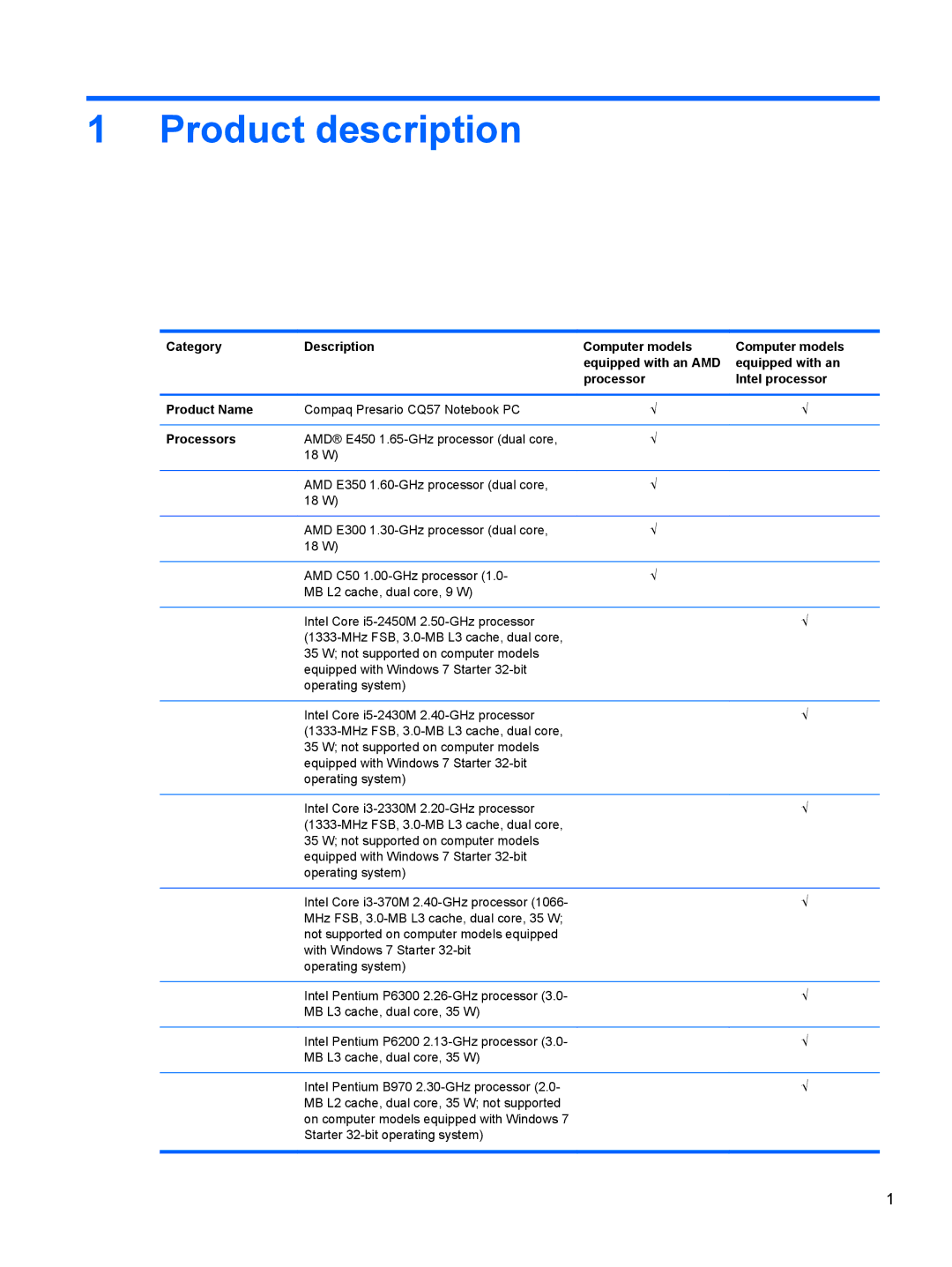 HP CQ57-489CA, CQ57-439WM manual Product description, Category Description Computer models, Equipped with an, Processors 