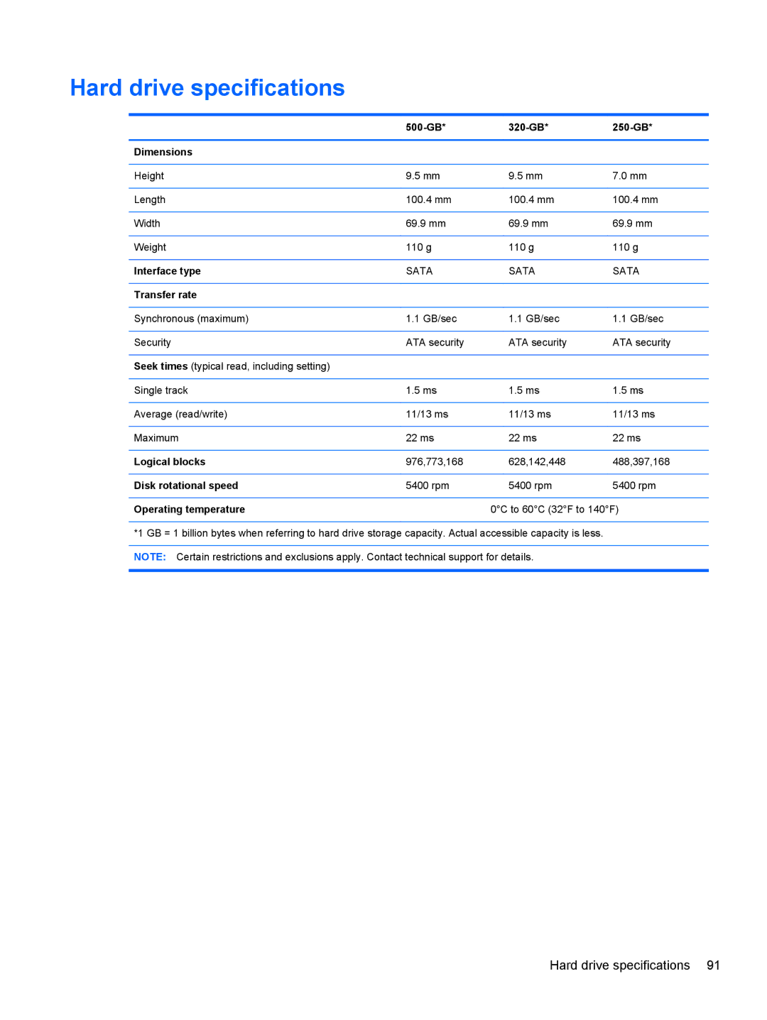 HP CQ57-410US, CQ57-439WM, CQ57-489CA, CQ57-489WM manual Hard drive specifications 