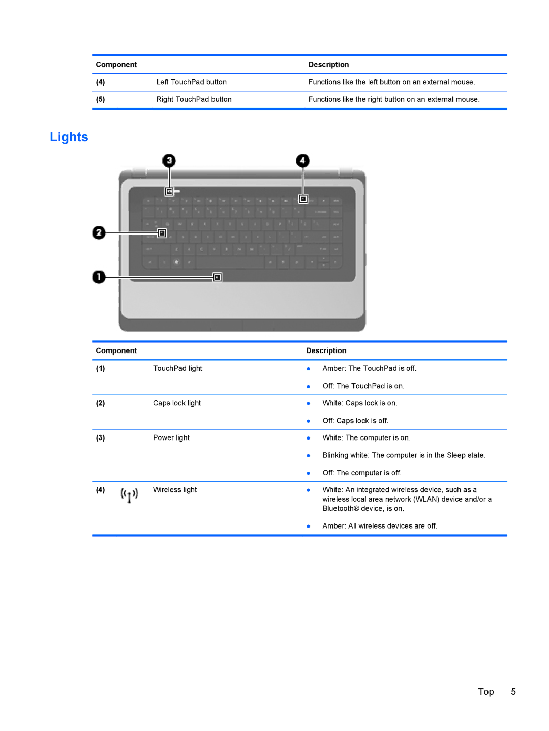 HP CQ57-410US, CQ57-439WM, CQ57-489WM manual Lights 