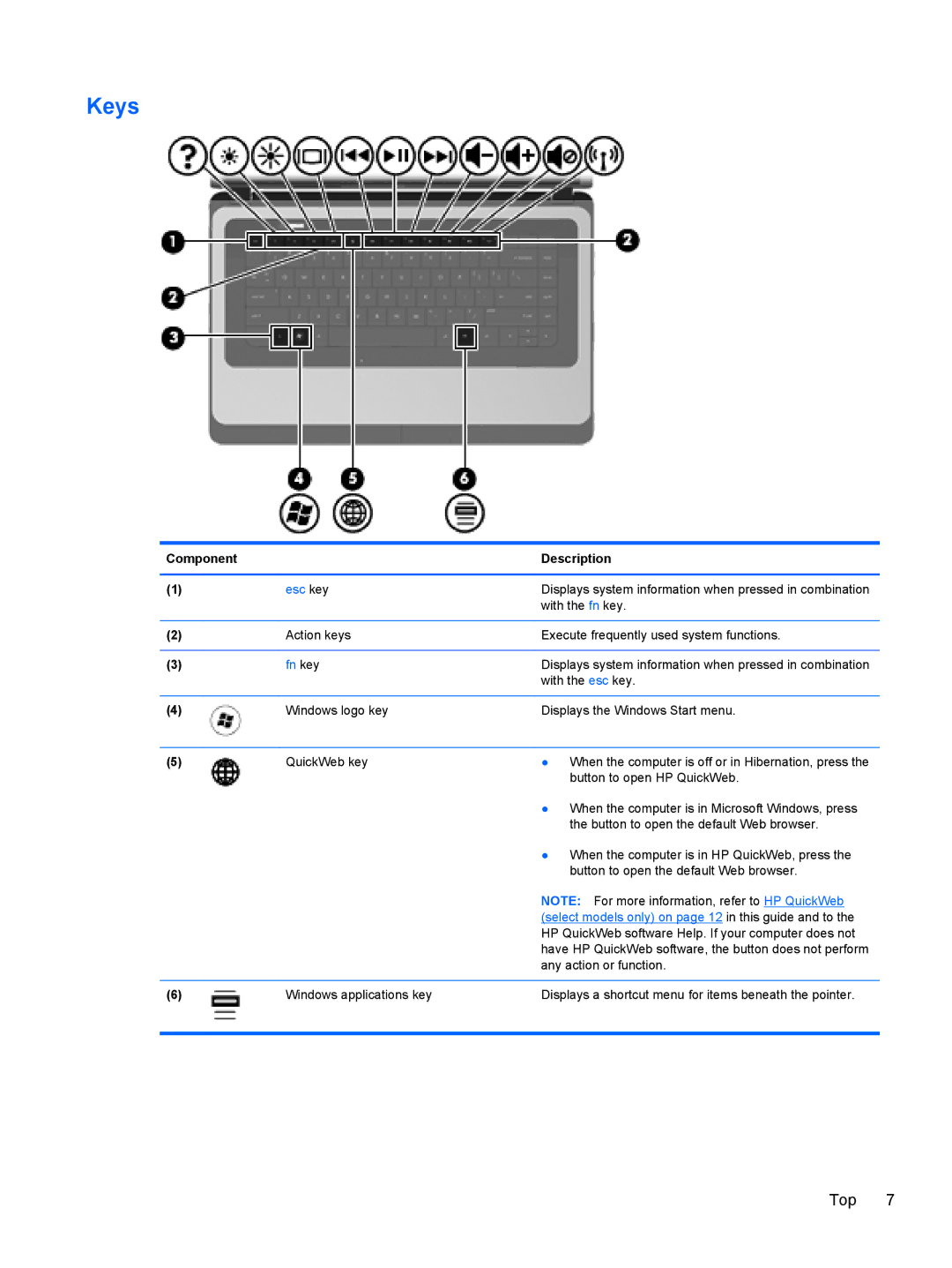 HP CQ57-489WM, CQ57-439WM, CQ57-410US manual Keys, Esc key 