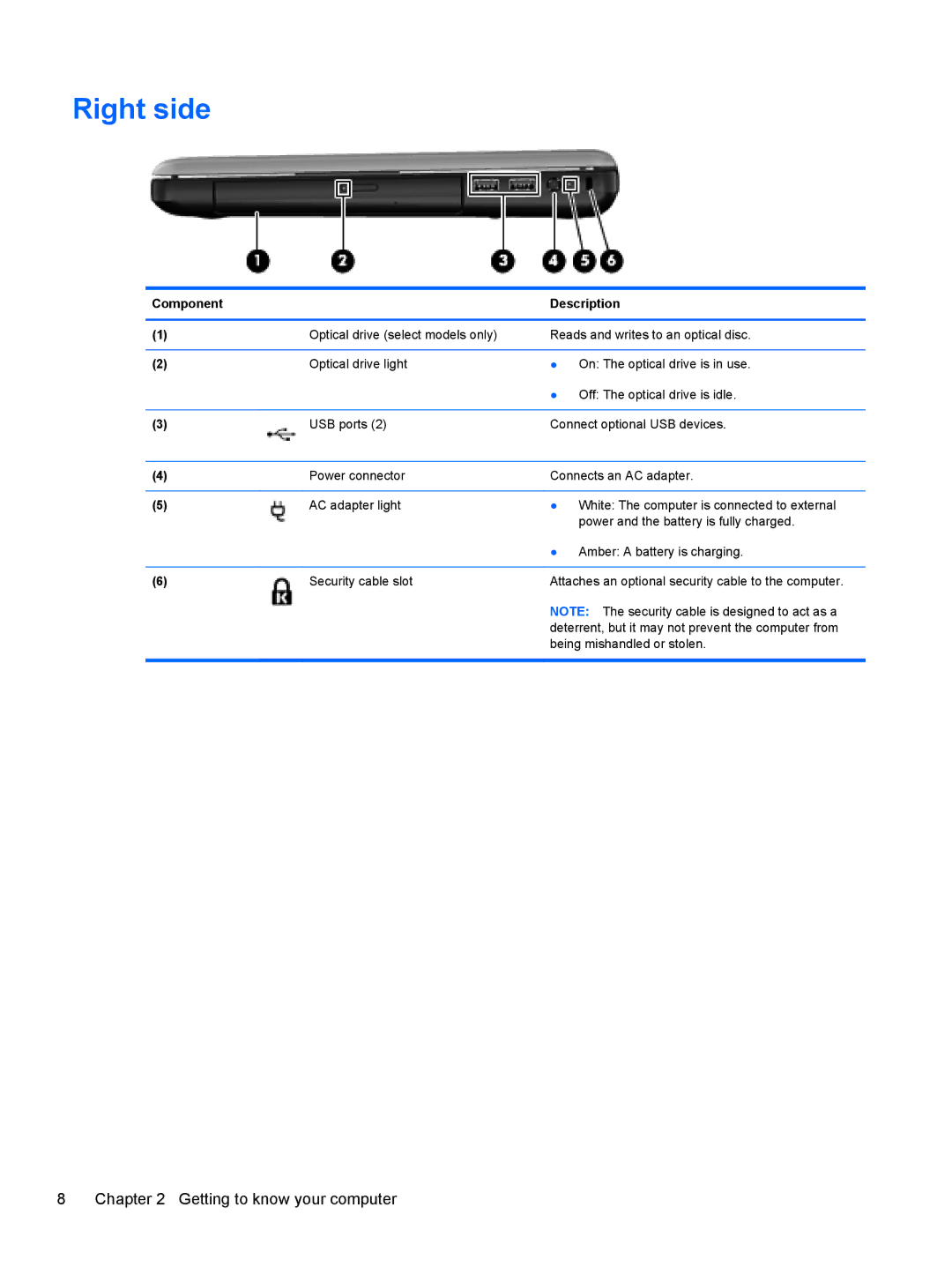 HP CQ57-410US, CQ57-439WM, CQ57-489WM manual Right side 