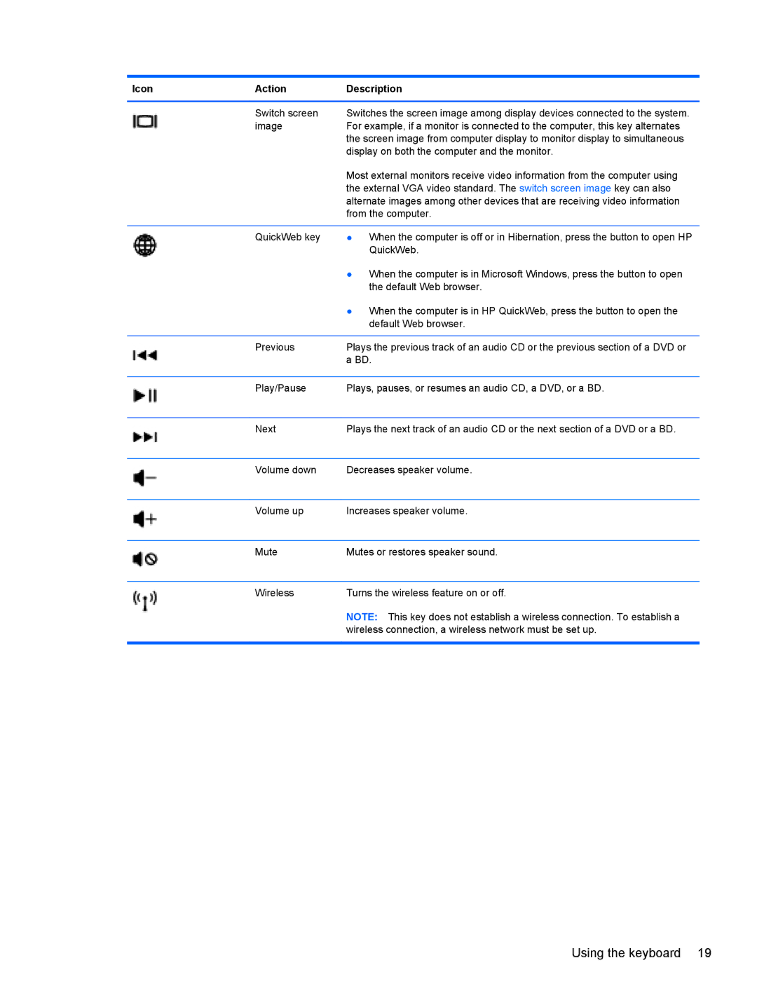 HP CQ57-489WM, CQ57-439WM, CQ57-410US manual Using the keyboard 