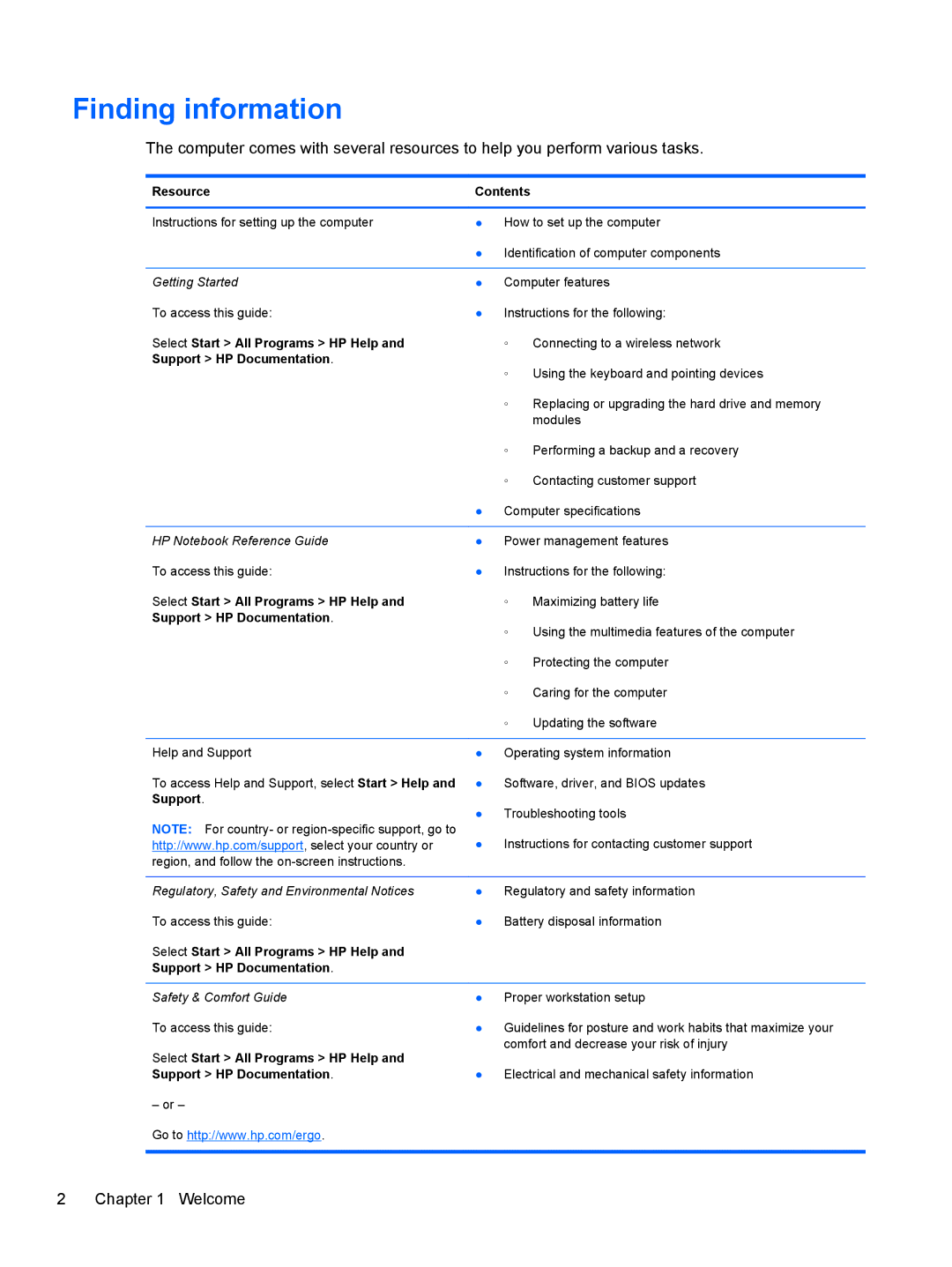 HP CQ57-410US, CQ57-439WM manual Finding information, Resource, Select Start All Programs HP Help, Support HP Documentation 