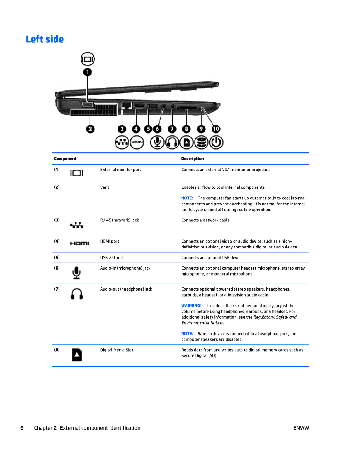 HP CQ58 manual Left side, Environmental Notices 