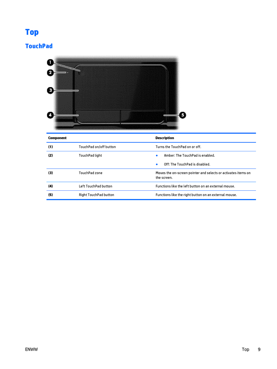 HP CQ58 manual Top, TouchPad 