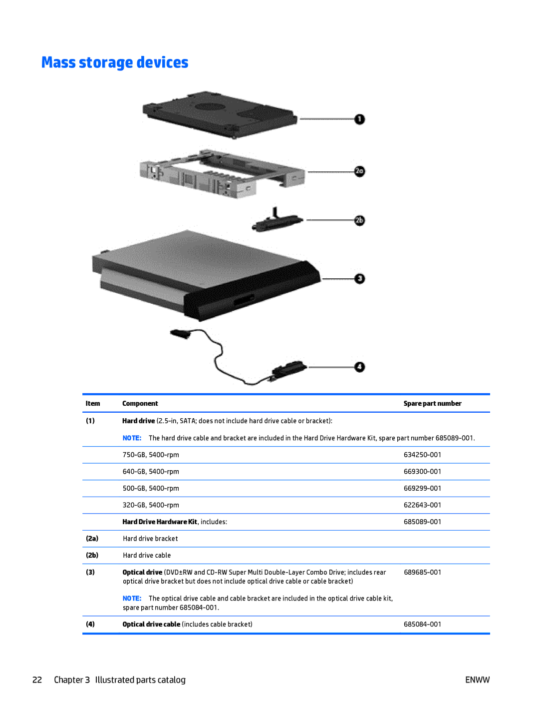 HP CQ58 manual Mass storage devices, Hard Drive Hardware Kit , includes 