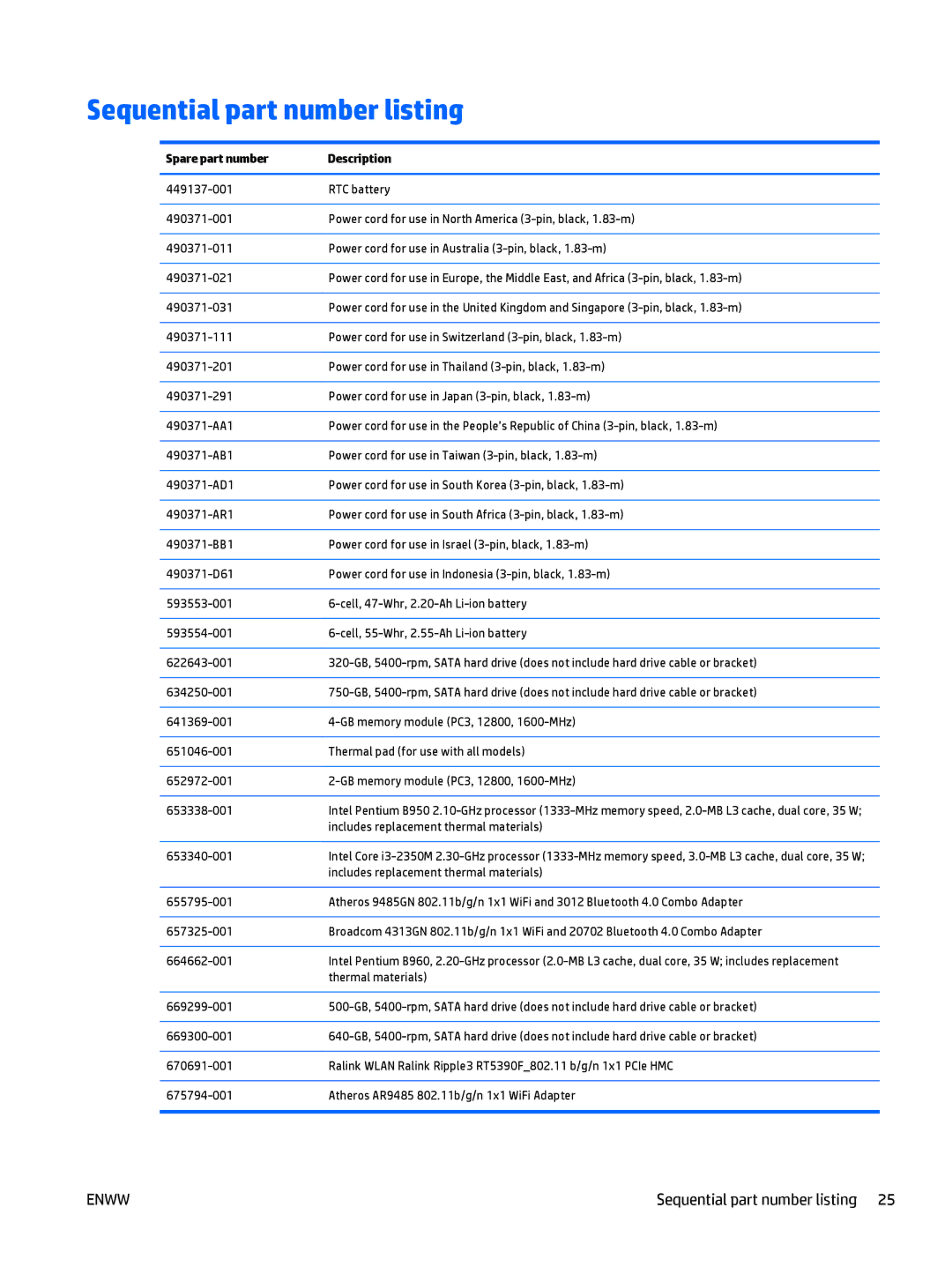 HP CQ58 manual Sequential part number listing, Spare part number Description 