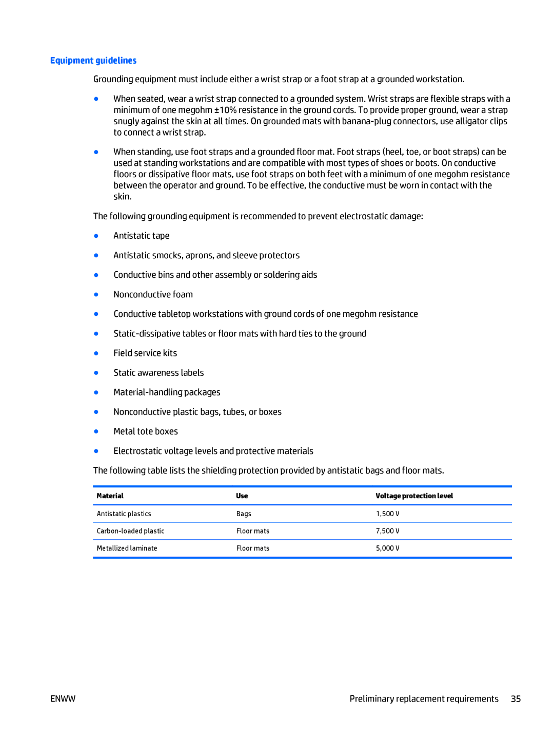 HP CQ58 manual Equipment guidelines, Material Use Voltage protection level 