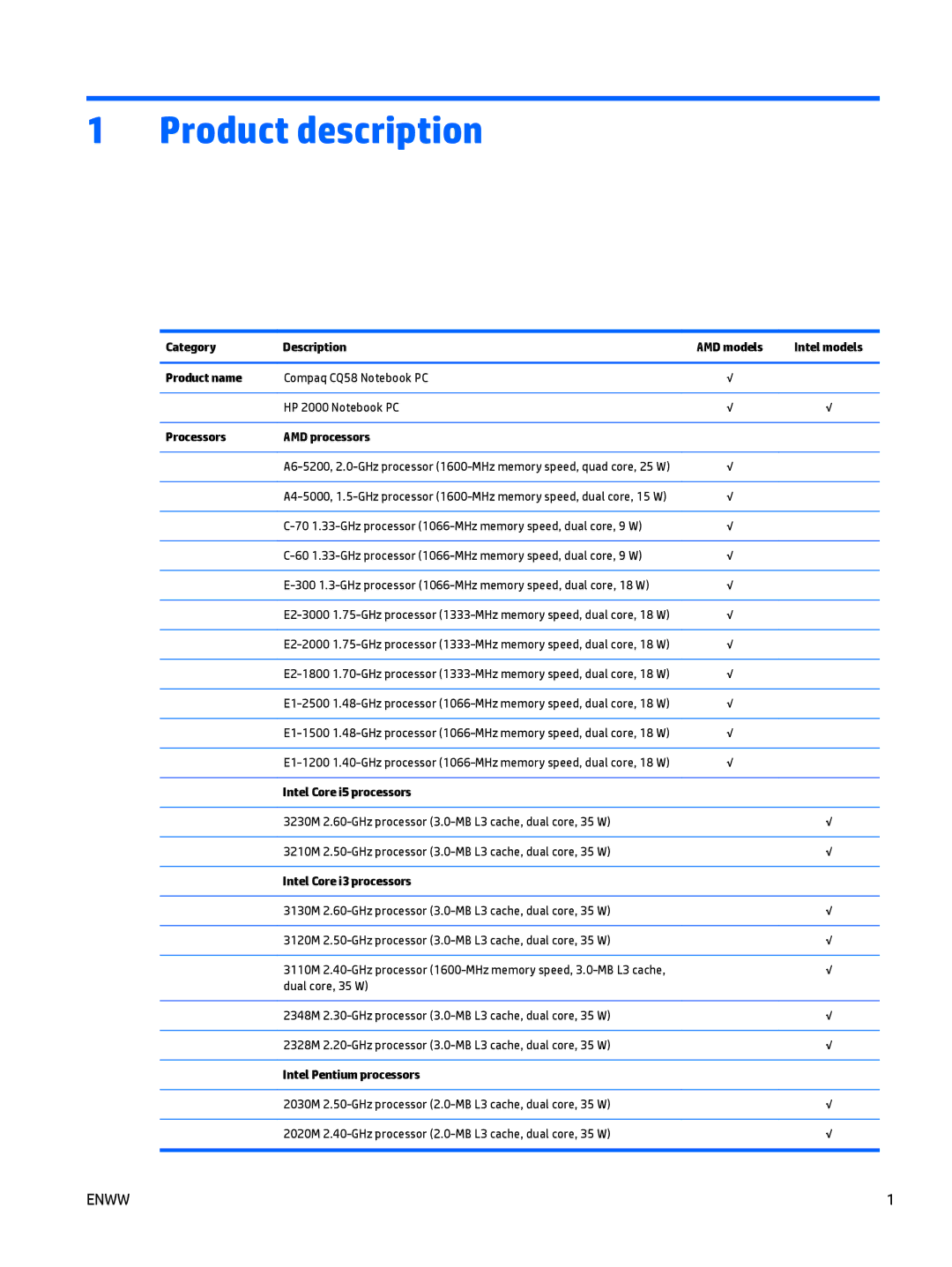 HP CQ58 manual Product description 