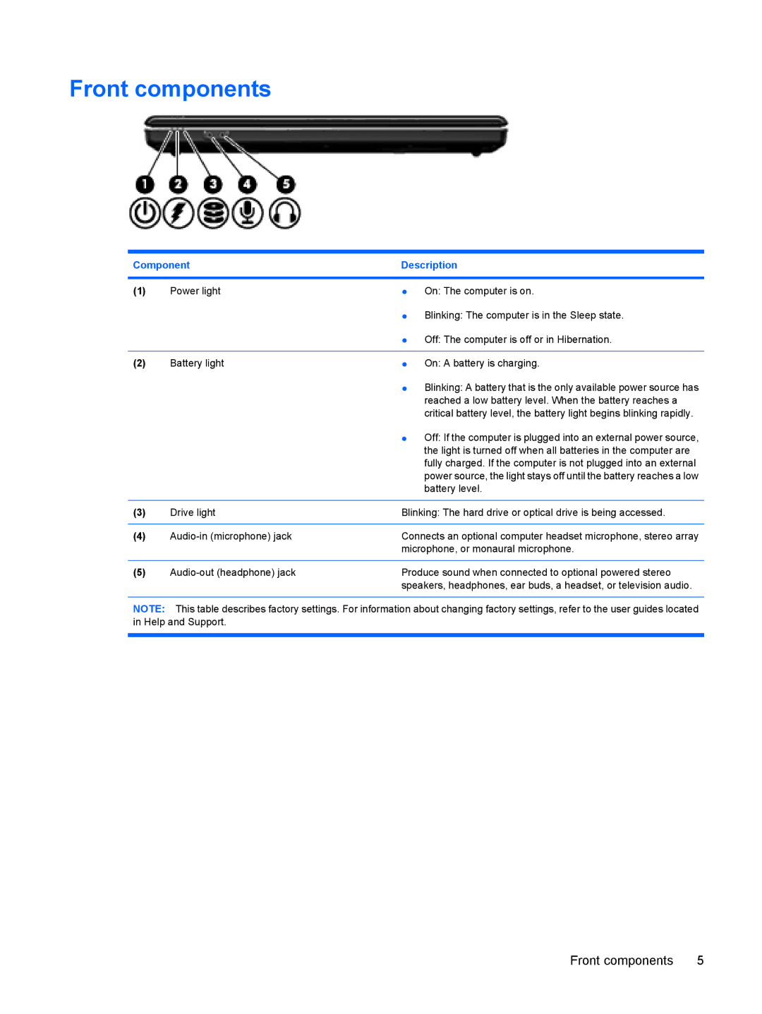 HP CQ60-106TU, CQ60-109TX, CQ60-110AU, CQ60-108TX, CQ60-108TU, CQ60-109TU, CQ60-107TX, CQ60-109AU, CQ60-106XX Front components 