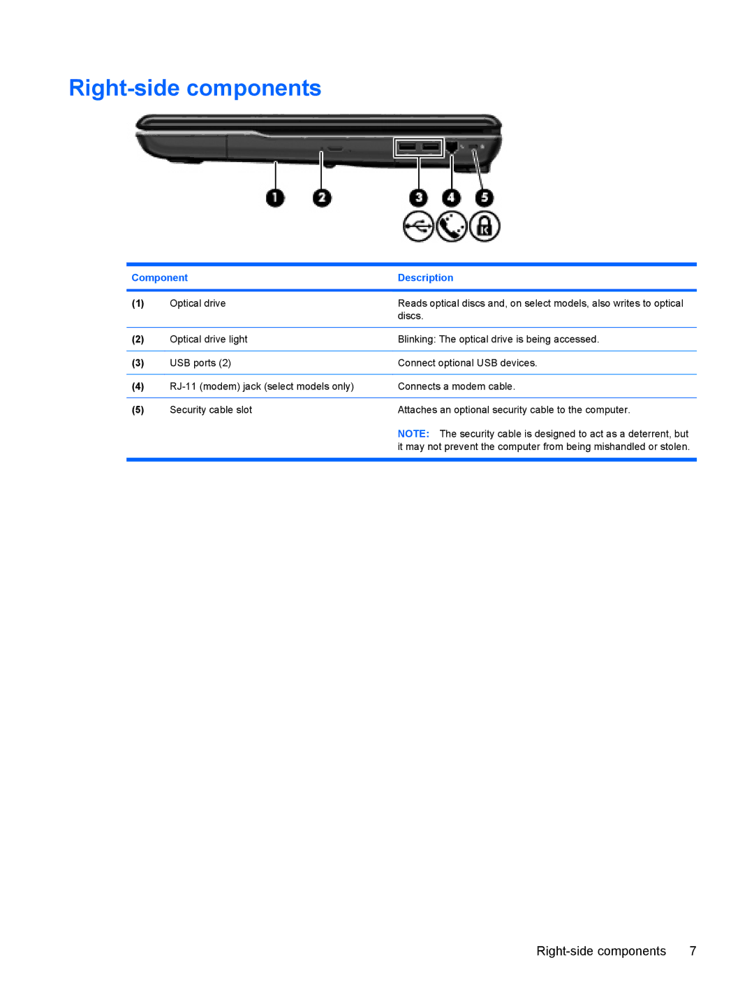 HP CQ60-103AU, CQ60-109TX, CQ60-110AU, CQ60-108TX, CQ60-108TU, CQ60-109TU, CQ60-107TX, CQ60-109AU, CQ60-100 Right-side components 