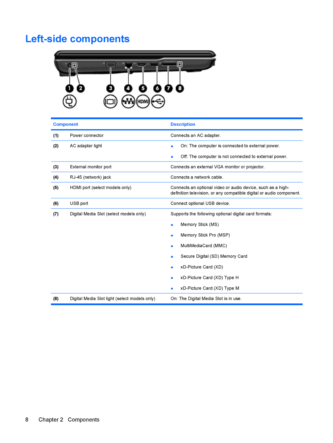 HP CQ60-102XX, CQ60-109TX, CQ60-110AU, CQ60-108TX, CQ60-108TU, CQ60-109TU, CQ60-107TX, CQ60-109AU, CQ60-100 Left-side components 