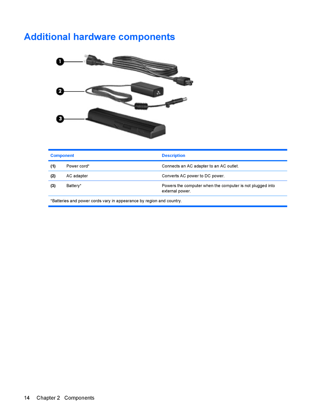 HP CQ60-111TX, CQ60-109TX, CQ60-110AU, CQ60-108TX, CQ60-108TU, CQ60-109TU, CQ60-107TX, CQ60-109AU Additional hardware components 