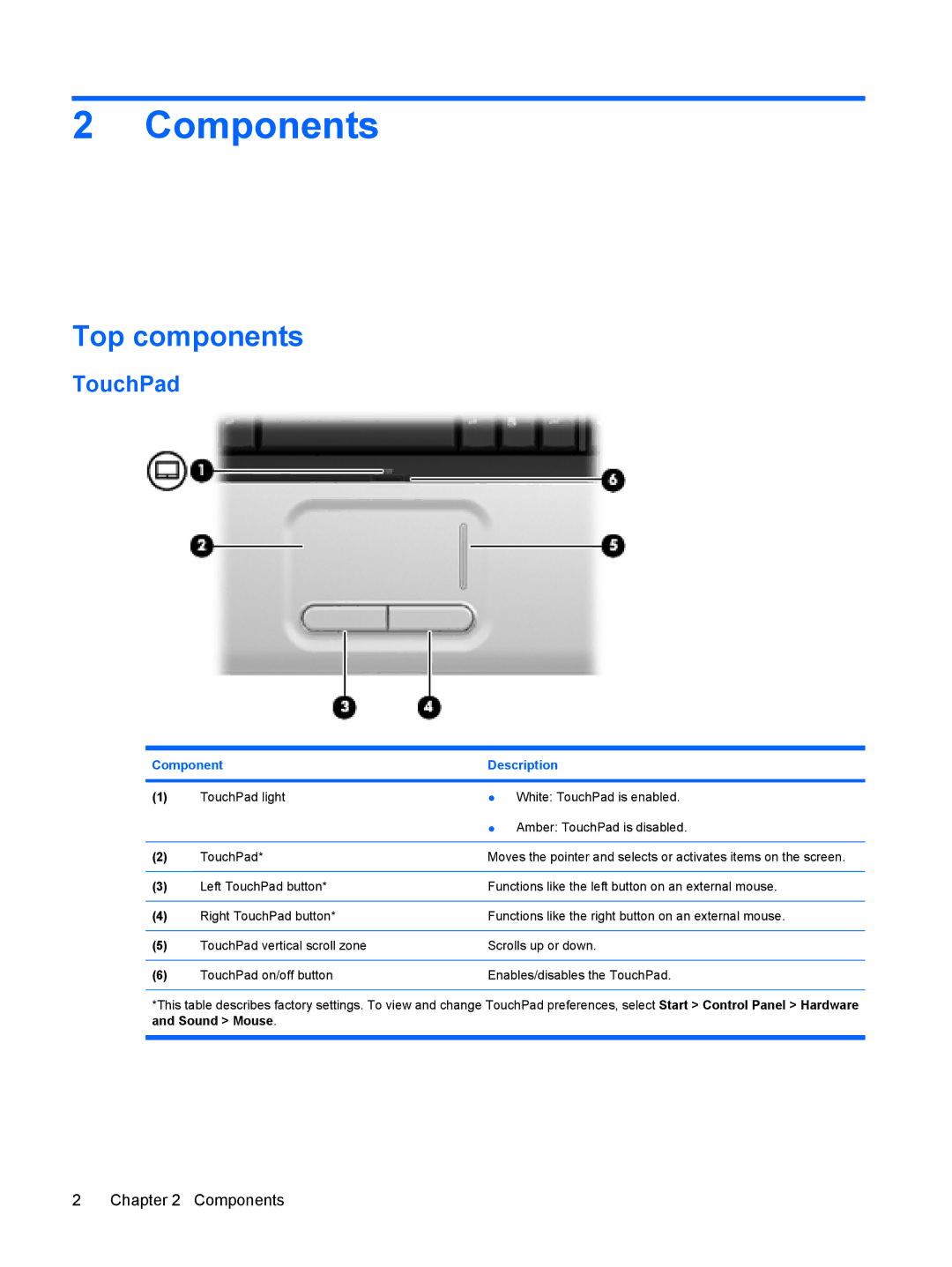 HP CQ60-105TU, CQ60-109TX, CQ60-110AU, CQ60-108TX, CQ60-108TU, CQ60-109TU, CQ60-107TX manual Components, Top components, TouchPad 