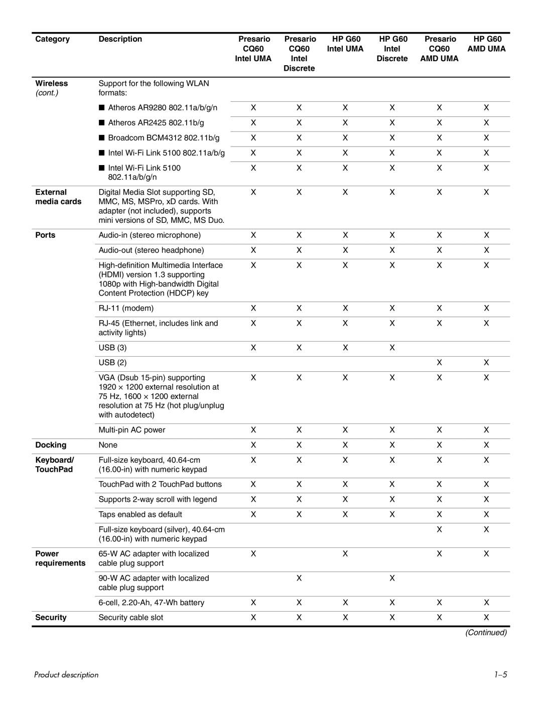 HP CQ60-102XX, CQ60-100 Wireless, External, Media cards, Ports, Docking, Keyboard, TouchPad, Power, Requirements, Security 