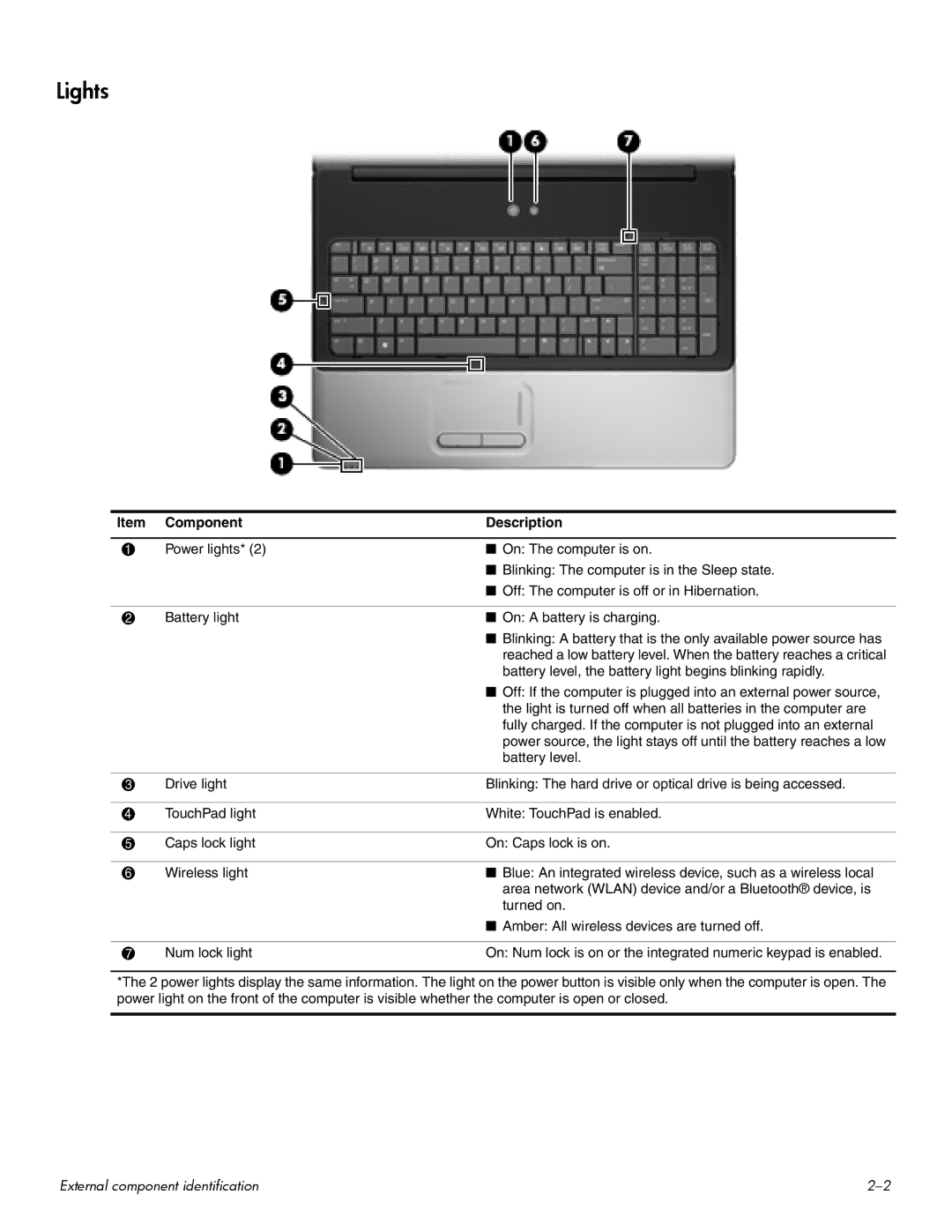 HP CQ60-102TX, CQ60-109TX, CQ60-110AU, CQ60-108TX, CQ60-108TU, CQ60-109TU, CQ60-107TX, CQ60-109AU, CQ60-105TU, CQ60-107TU Lights 