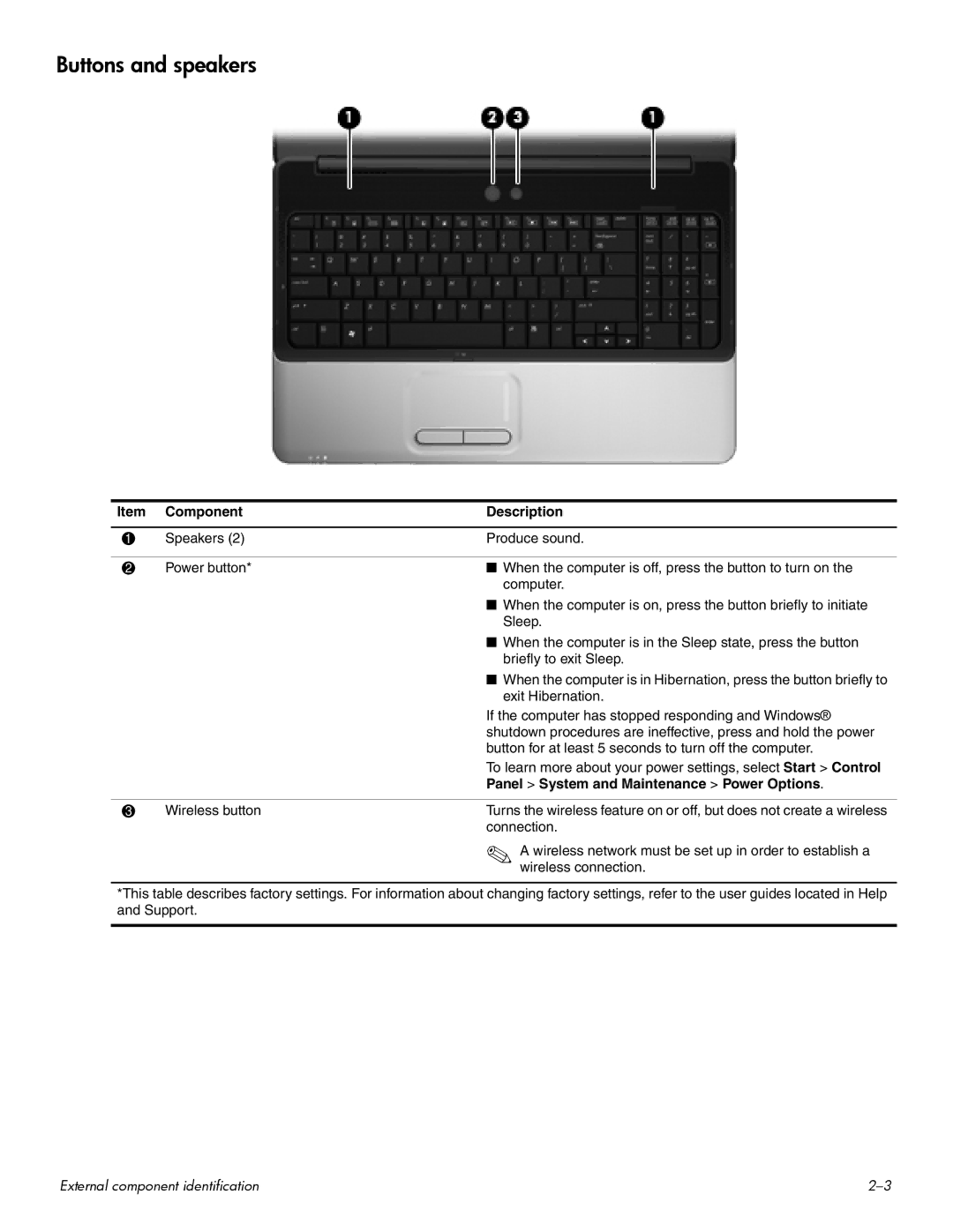 HP CQ60-112TU, CQ60-109TX, CQ60-110AU, CQ60-108TX, CQ60-100 Buttons and speakers, Panel System and Maintenance Power Options 