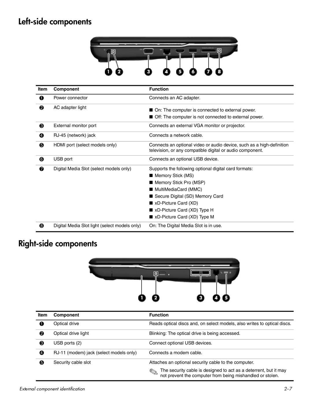 HP CQ60-204TX, CQ60-109TX, CQ60-110AU, CQ60-108TX, CQ60-108TU, CQ60-109TU, CQ60-100 Left-side components, Right-side components 