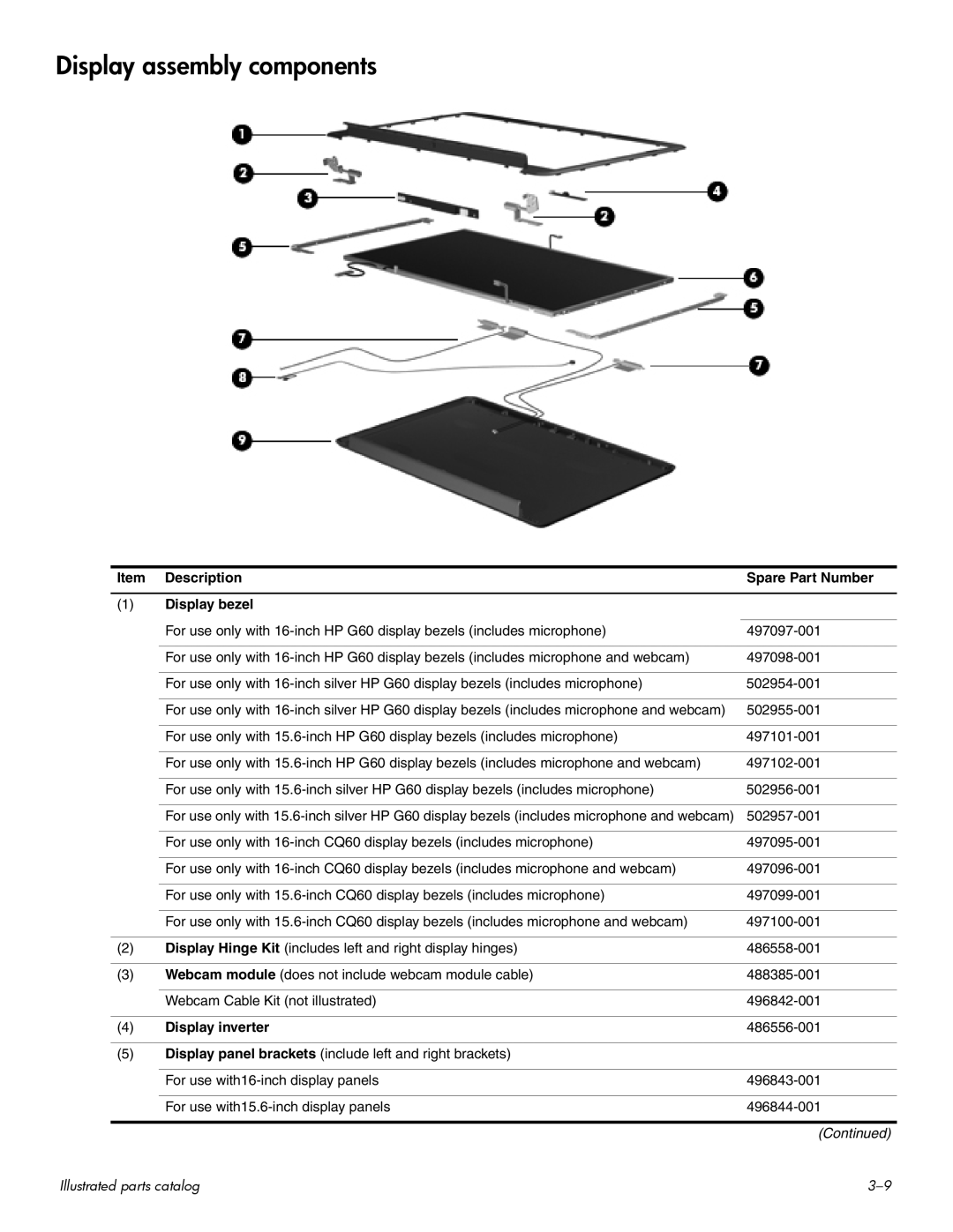HP CQ60-118TU, CQ60-109TX Display assembly components, Item Description Spare Part Number Display bezel, Display inverter 