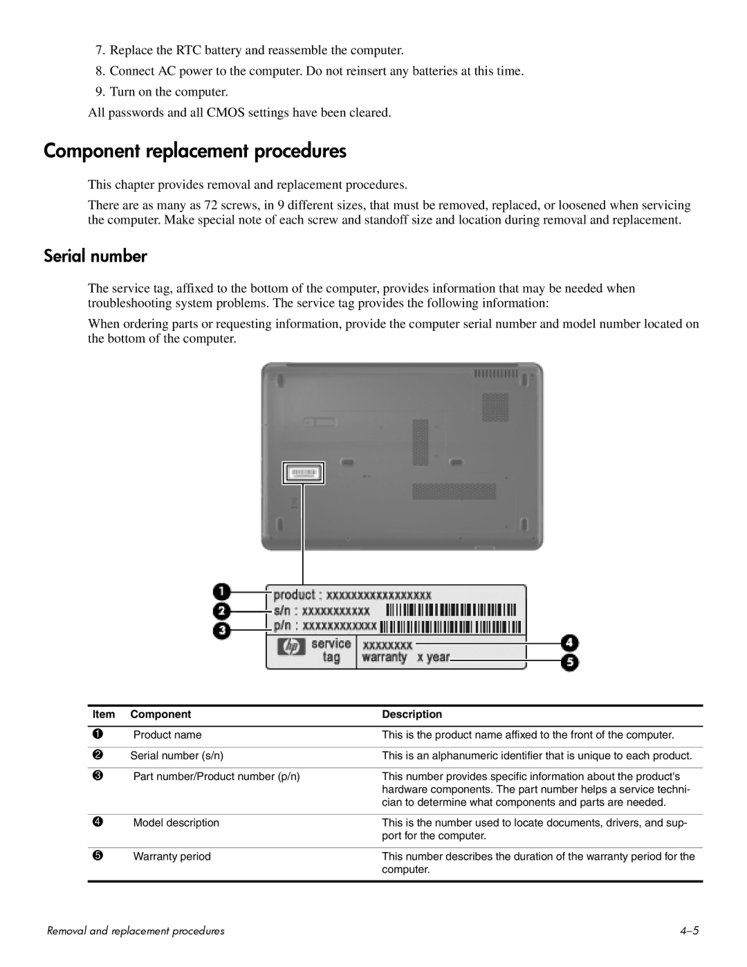 HP CQ60-420US, CQ60-109TX, CQ60-110AU, CQ60-108TX, CQ60-108TU, CQ60-109TU manual Component replacement procedures, Serial number 