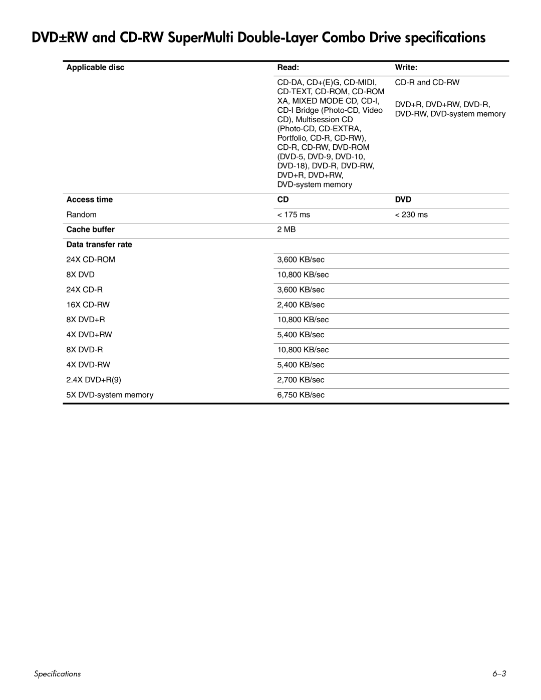 HP CQ60-109AU, CQ60-109TX, CQ60-110AU, CQ60-108TX Applicable disc Read Write, Access time, Cache buffer Data transfer rate 