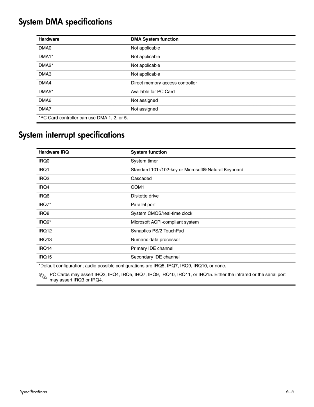 HP CQ60-107TU, CQ60-109TX manual System DMA specifications, System interrupt specifications, Hardware DMA System function 