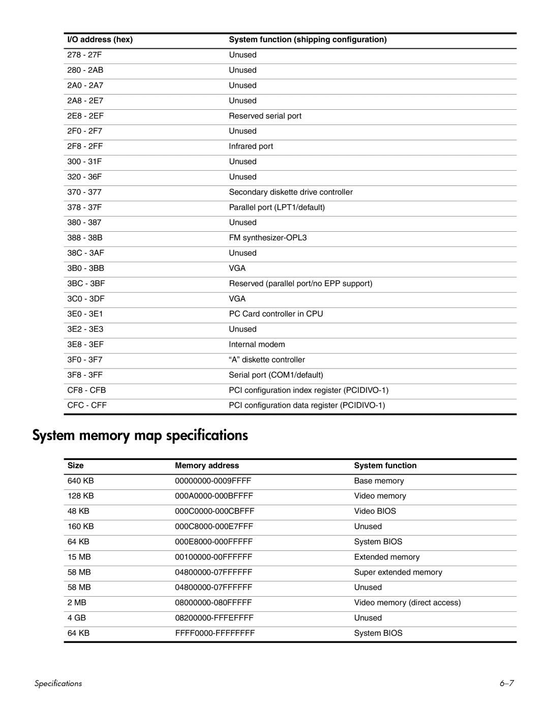 HP CQ60-106TU, CQ60-109TX, CQ60-110AU, CQ60-108TX manual System memory map specifications, Size Memory address System function 