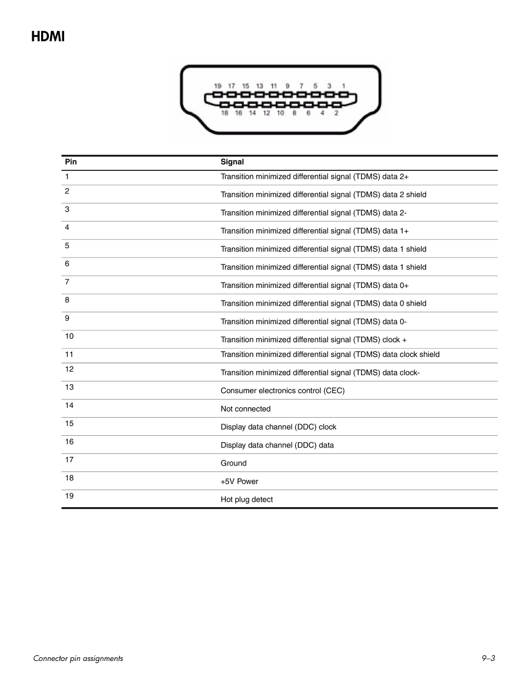 HP CQ60 manual Hdmi 