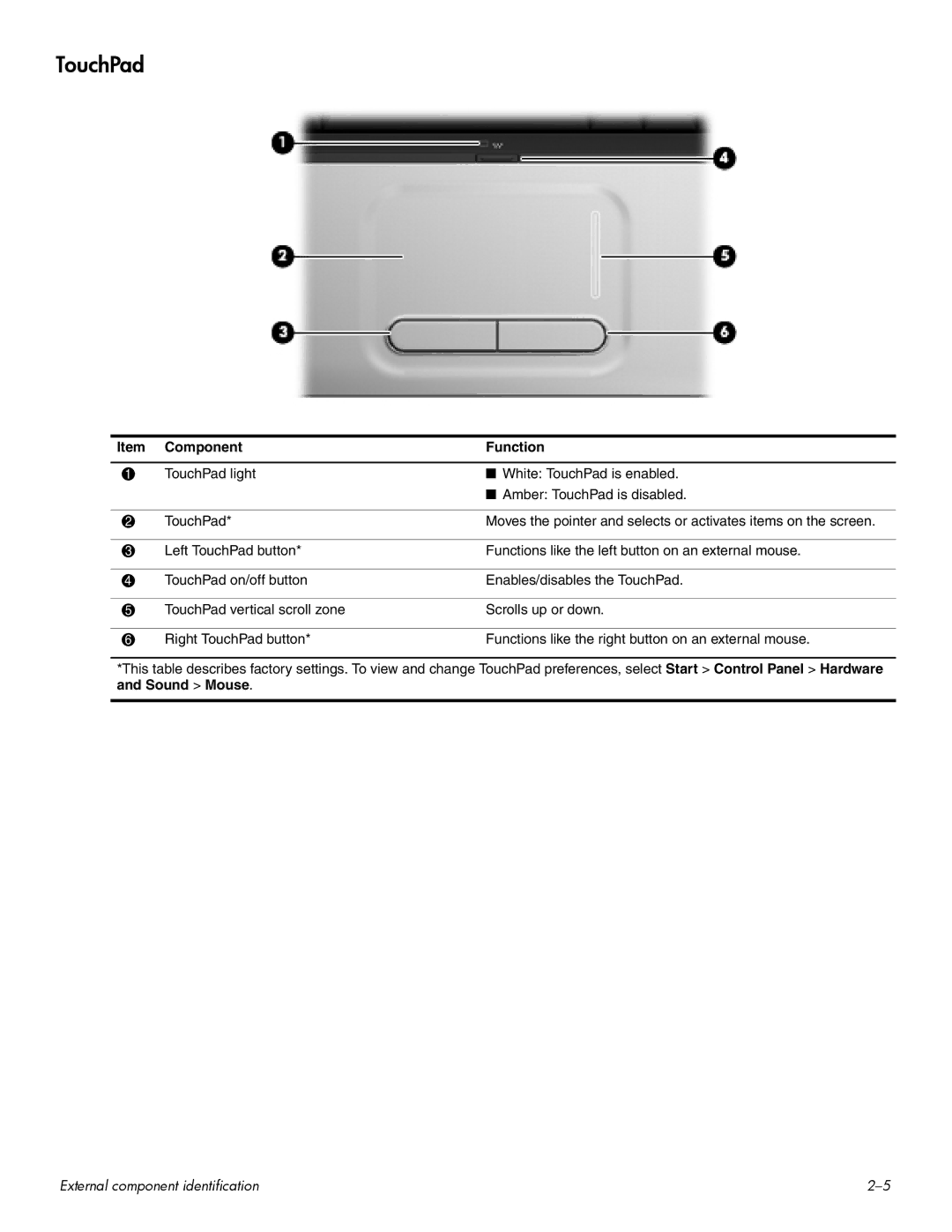 HP CQ60 manual TouchPad, Component Function 