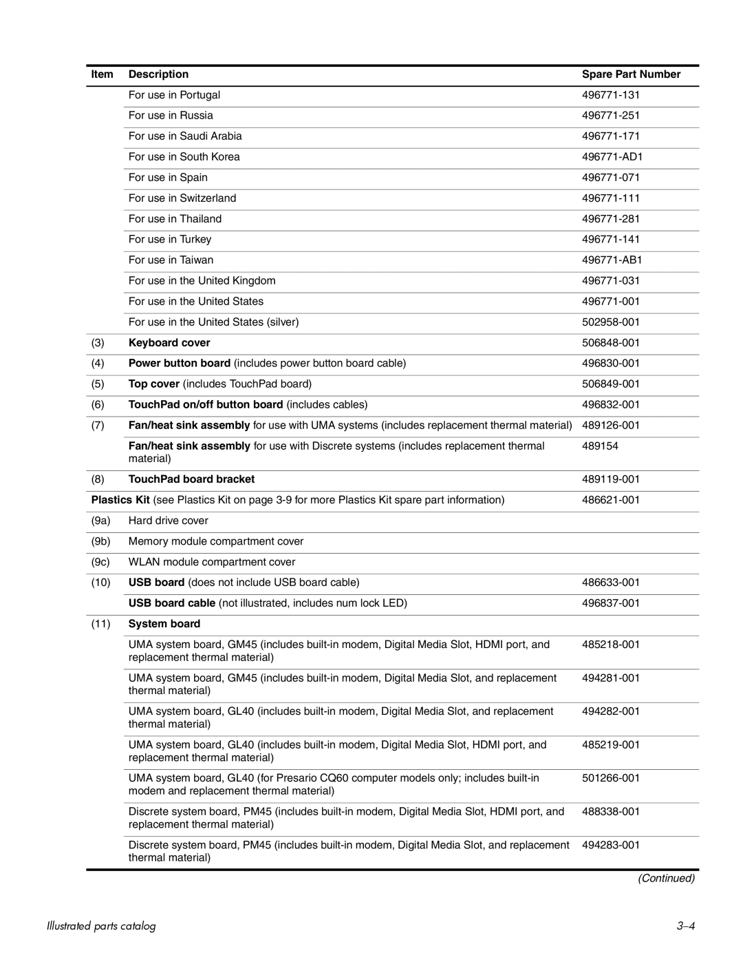 HP CQ60 manual Description Spare Part Number, Keyboard cover, TouchPad on/off button board includes cables, System board 