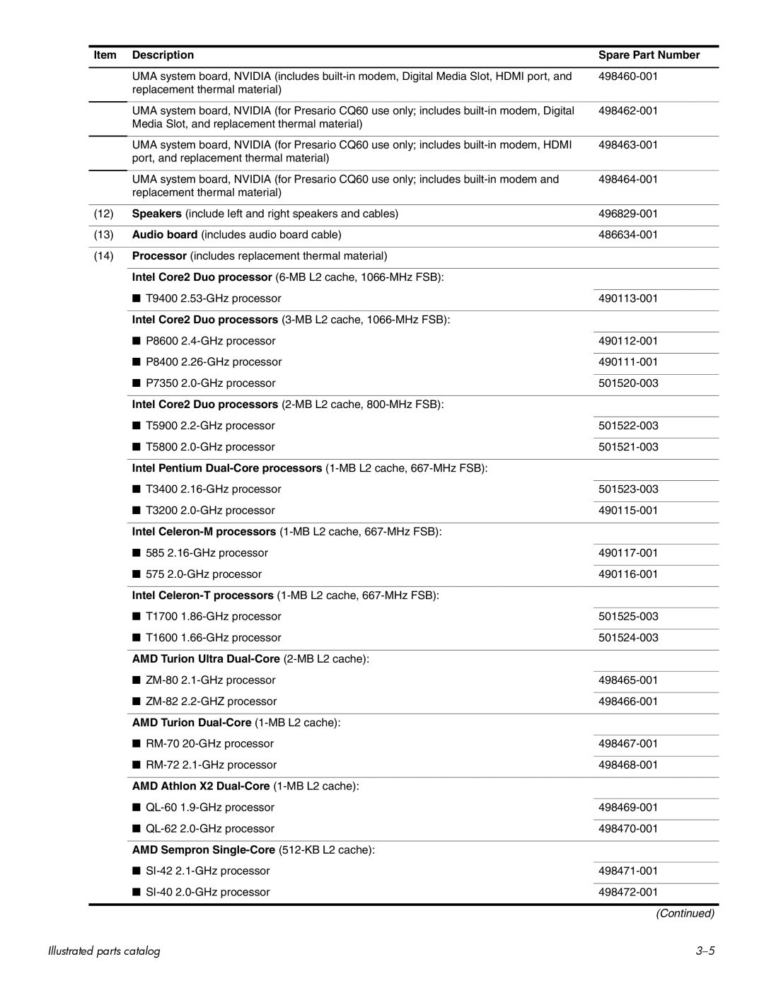 HP CQ60 manual AMD Turion Ultra Dual-Core 2-MB L2 cache, AMD Turion Dual-Core 1-MB L2 cache 